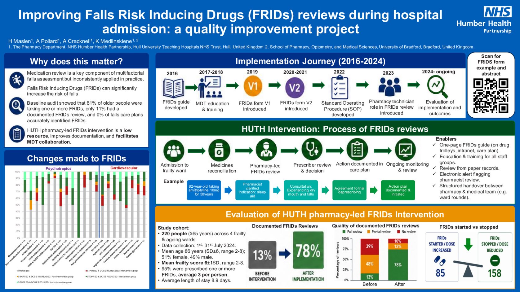 Improving Falls Risk Inducing Drugs (FRIDs) reviews during hospital admission: a quality improvement project poster preview image