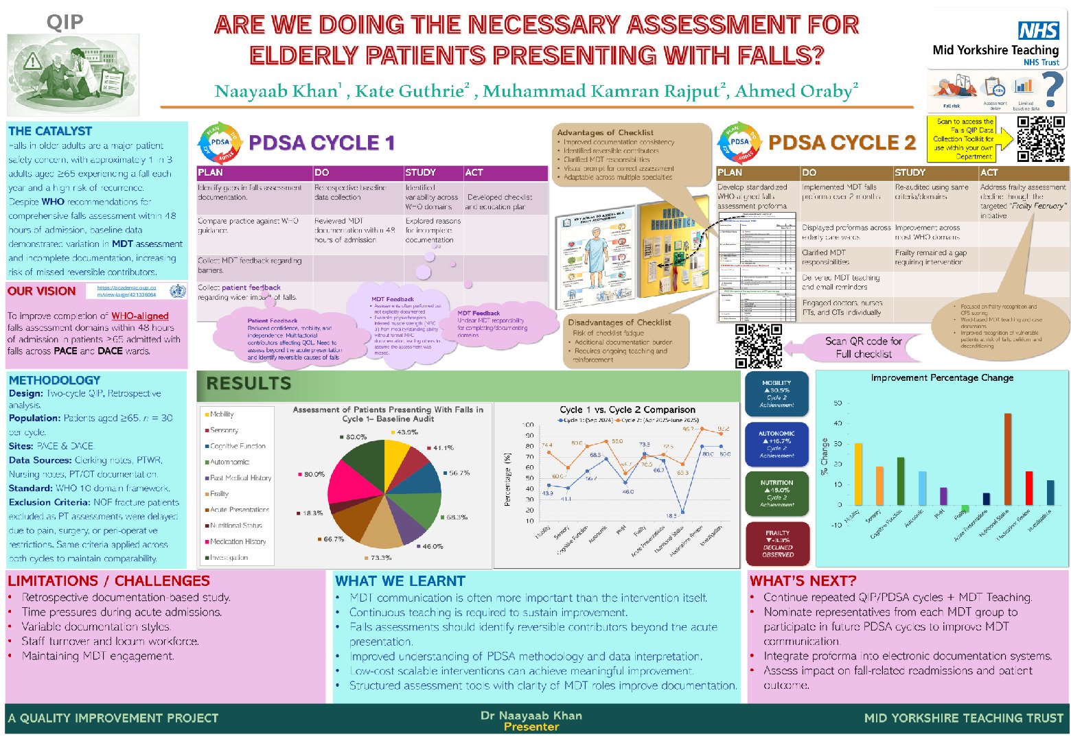 Are We Doing The Necessary Assessment for Elderly Patients Presenting With Falls? poster preview image