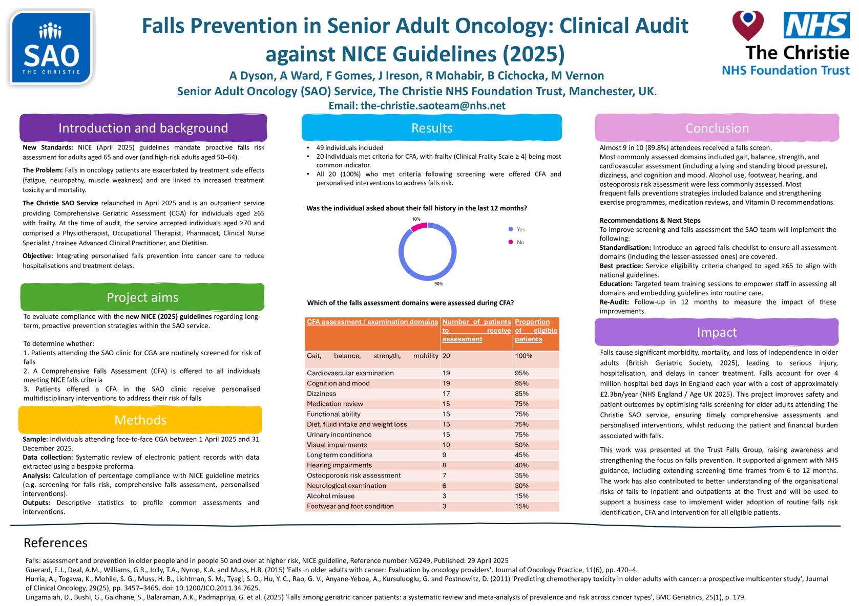 Falls Prevention in Senior Adult Oncology: Clinical Audit against NICE Guidelines (2025) poster preview image