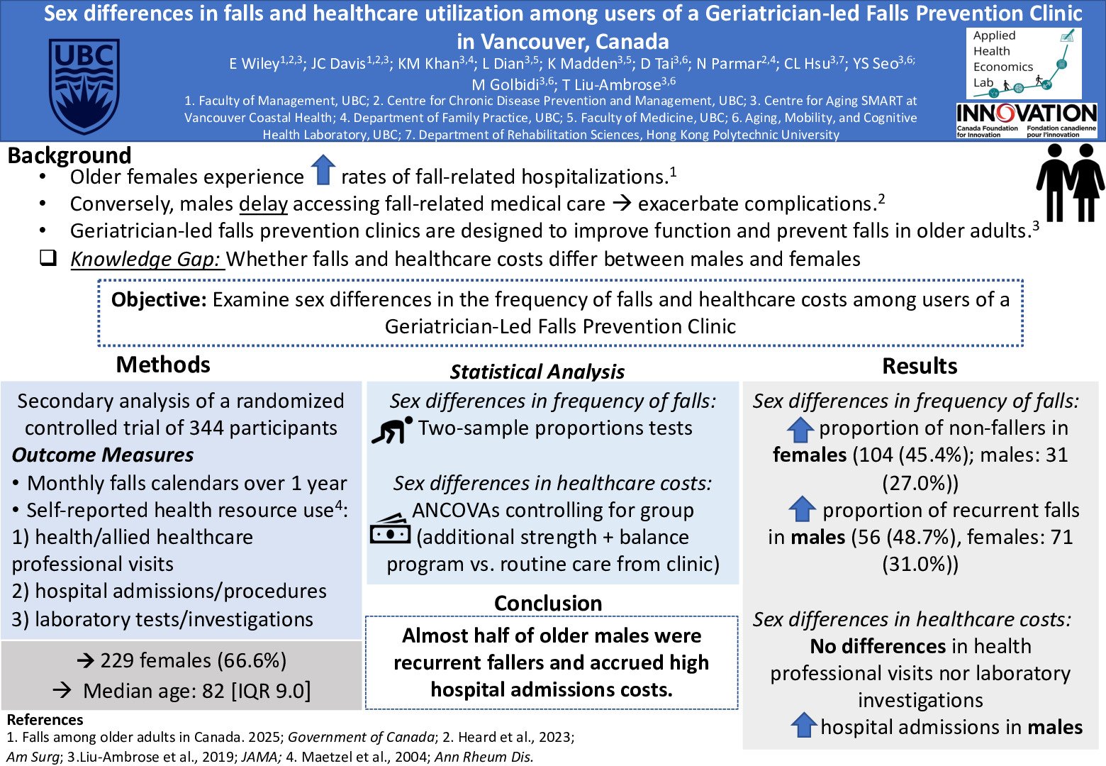 Sex differences in falls and healthcare utilization among users of a Geriatrician-led Falls Prevention Clinic in Canada poster preview image