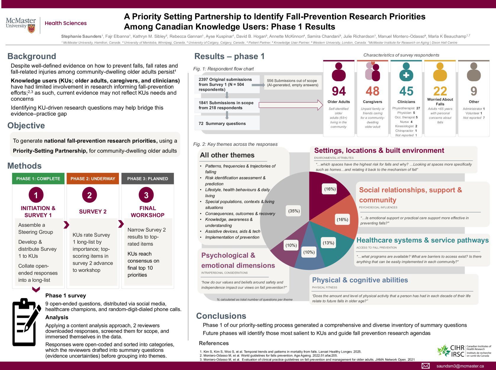 A Priority Setting Partnership to Identify Fall-Prevention Research Priorities Among Canadian Knowledge Users: Phase 1 Results poster preview image