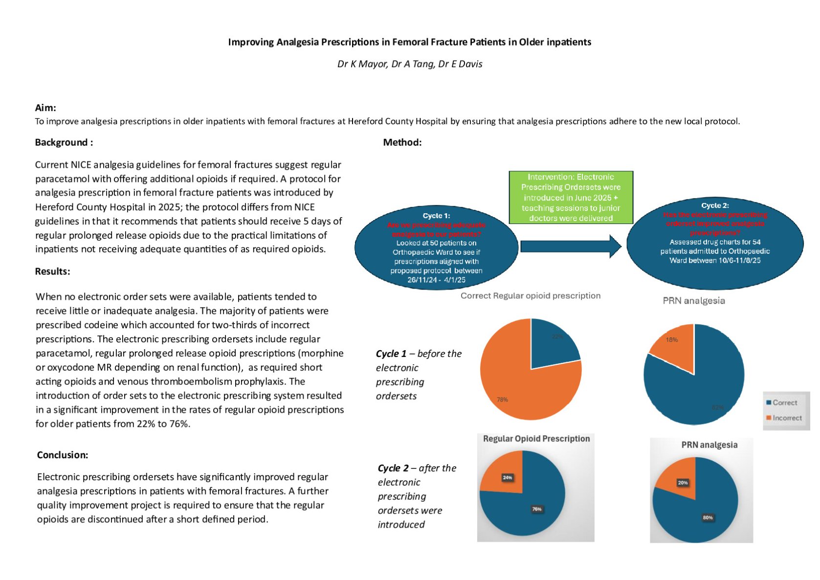 Improving Analgesia Prescriptions in Femoral Fracture Patients in Older inpatients poster preview image