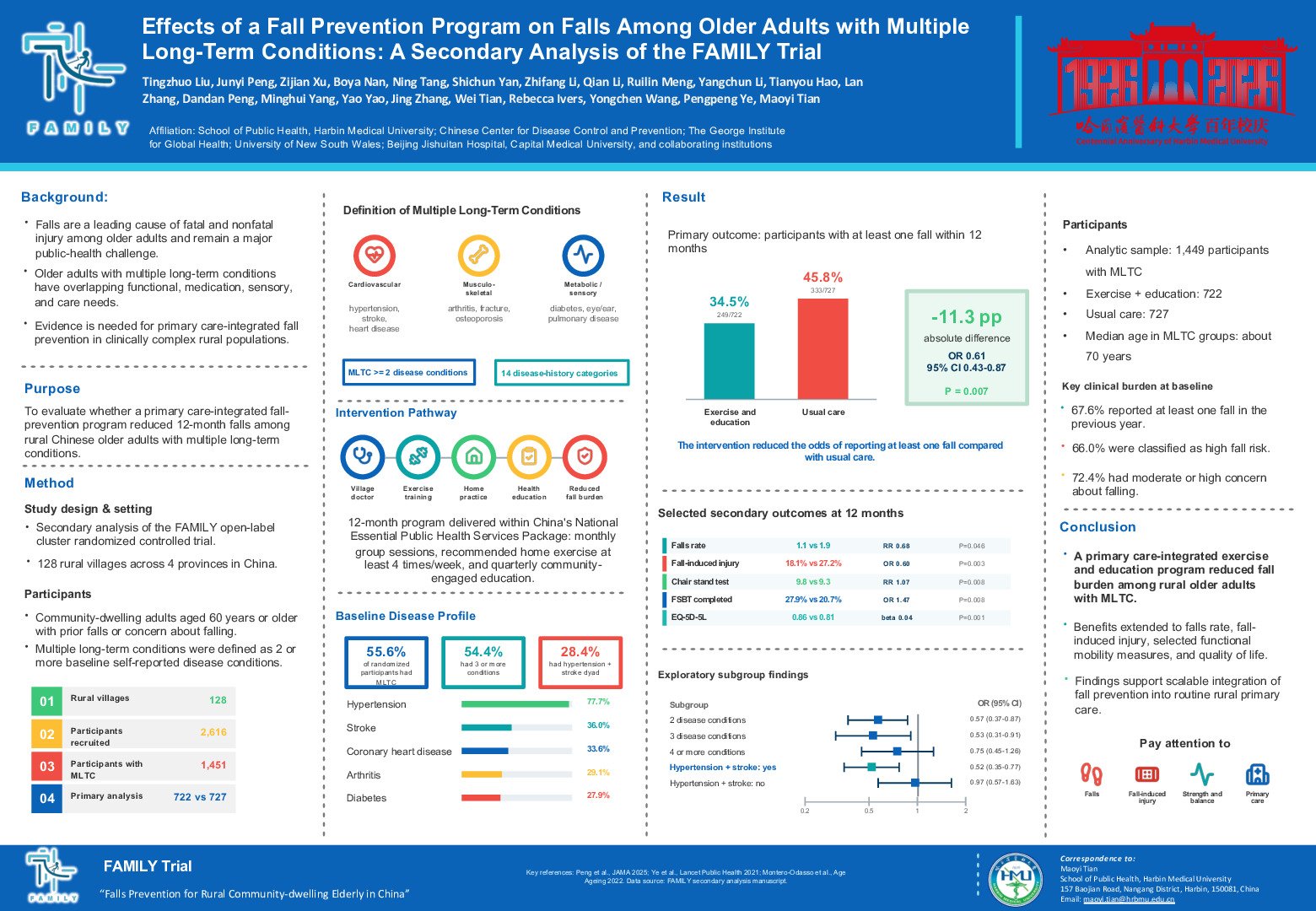 Effects of a Fall Prevention Program on Falls Among Older Adults with Multiple Long-Term Conditions: A Secondary Analysis of the FAMILY Trial poster preview image
