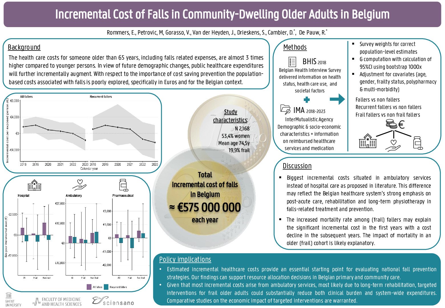The incremental cost of falls among community dwelling older adults in Belgium poster preview image