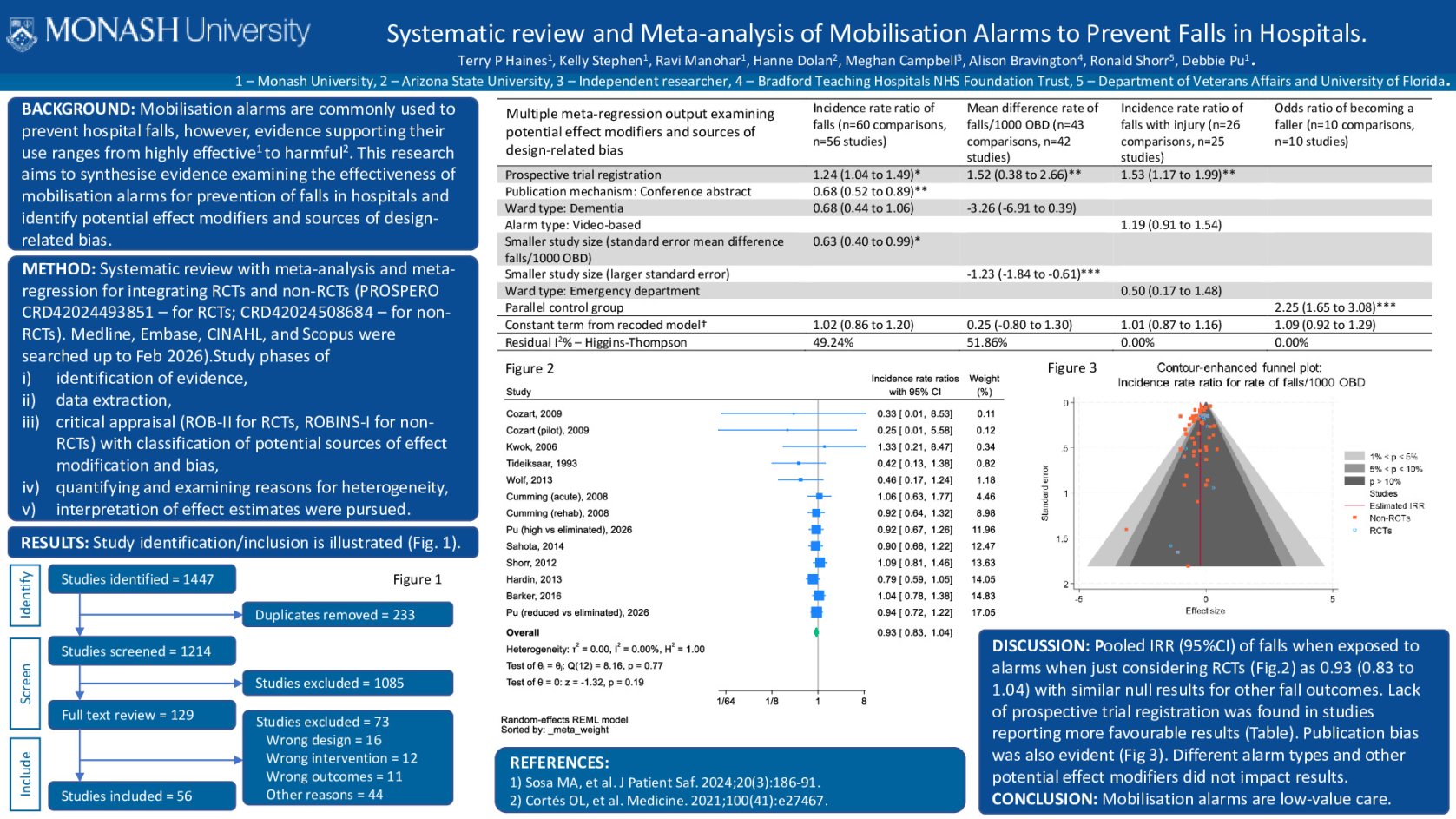 Systematic review and Meta-analysis of Mobilization Alarms to Prevent Falls in Hospitals. poster preview image