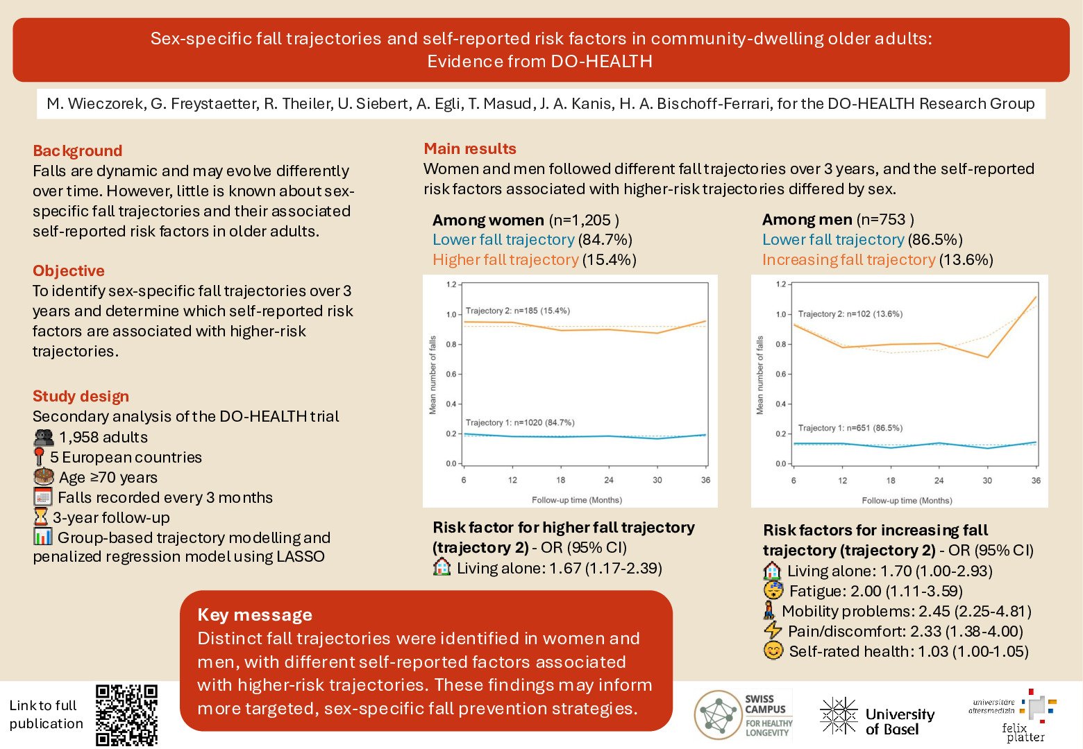 Sex-specific fall trajectories and self-reported risk factors in community-dwelling older adults: Evidence from DO-HEALTH poster preview image