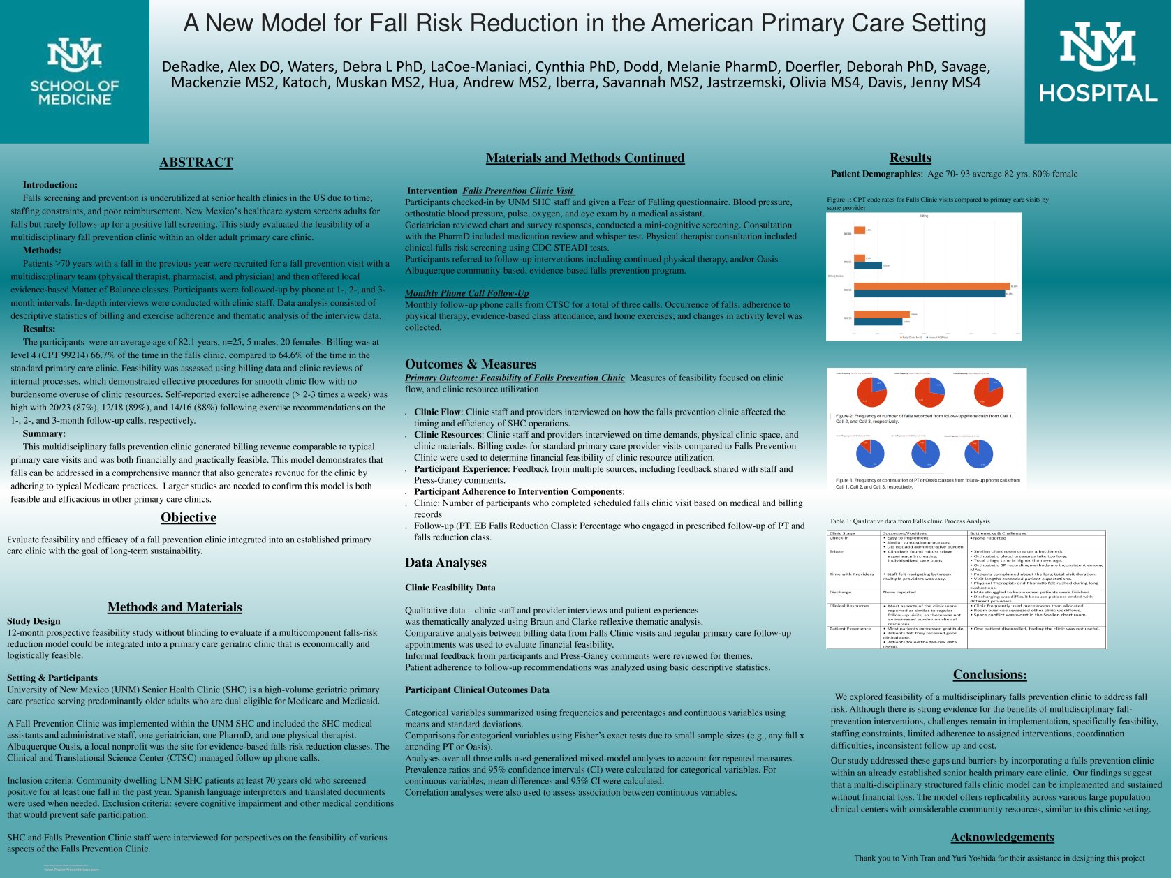 A New Model for Fall Risk Reduction in the American Primary Care Setting poster preview image