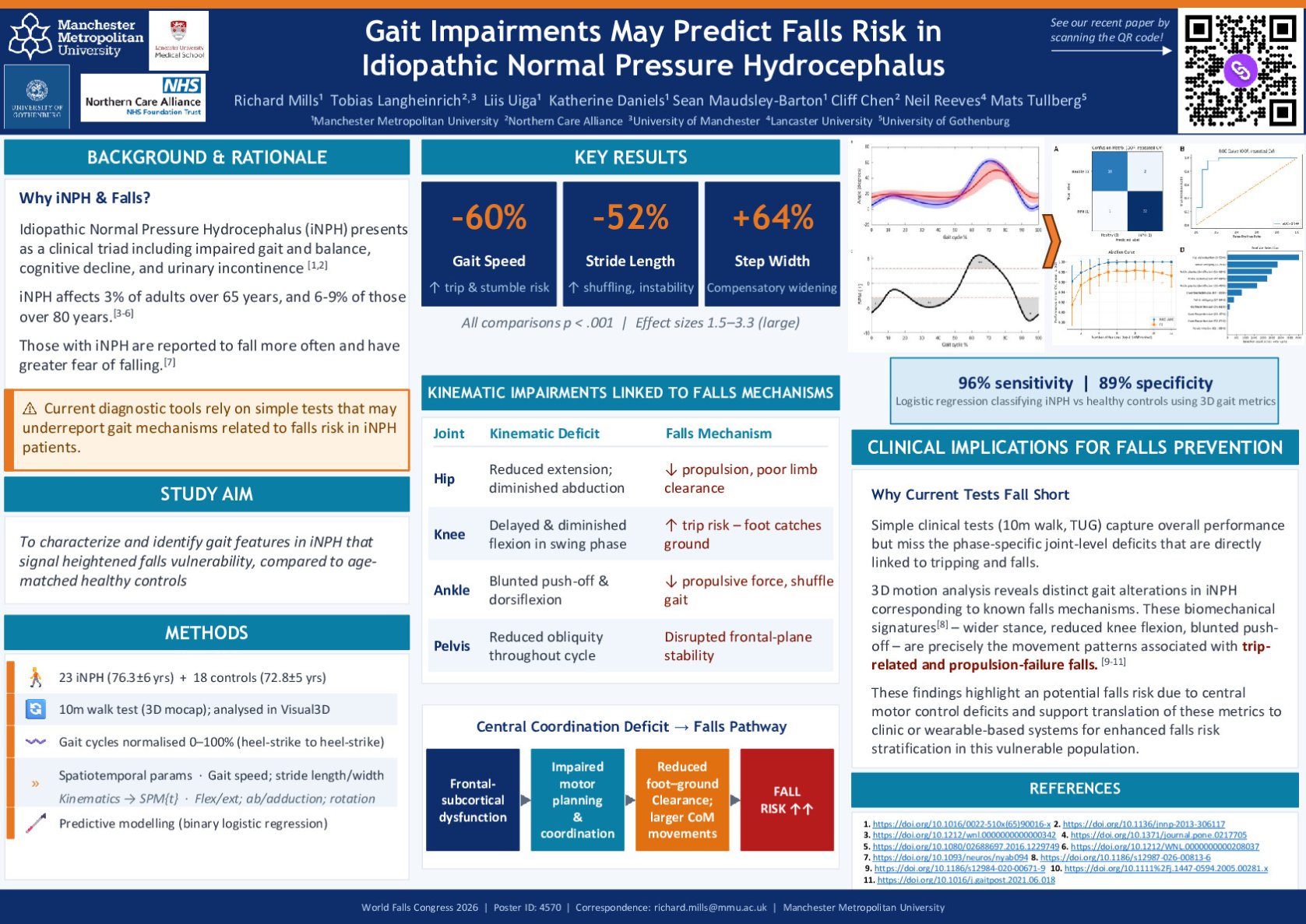 Gait impairments may predict falls risk in idiopathic Normal Pressure Hydrocephalus: Evidence from 3D motion analysis poster preview image