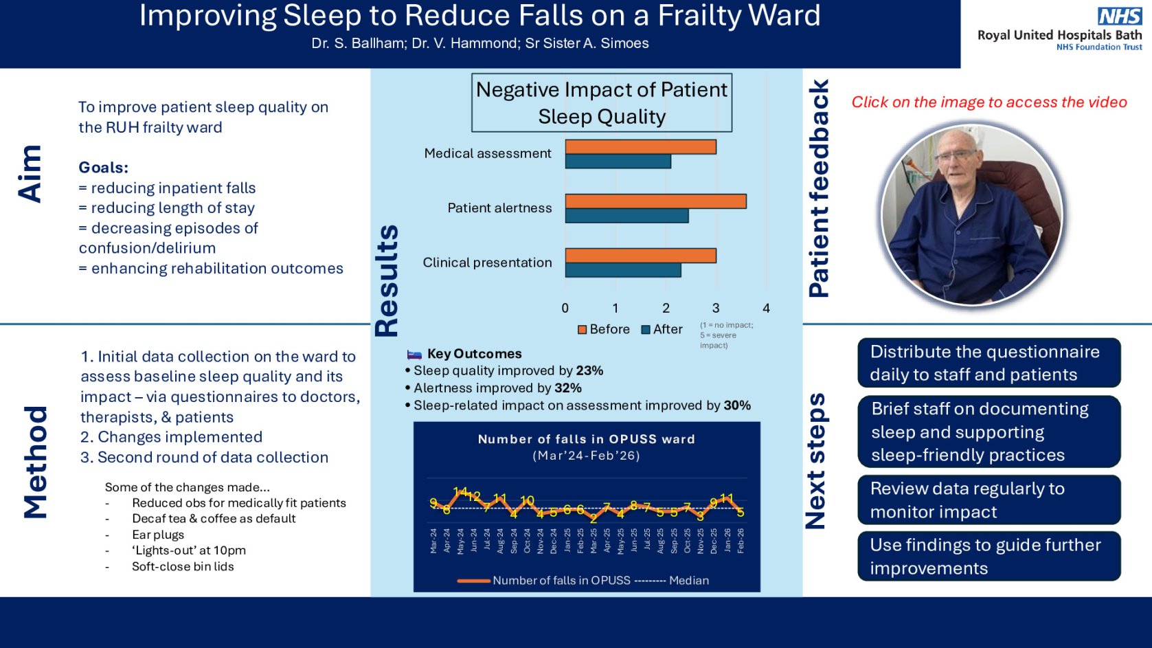 Improving Sleep to Reduce Falls on a Frailty Ward poster preview image