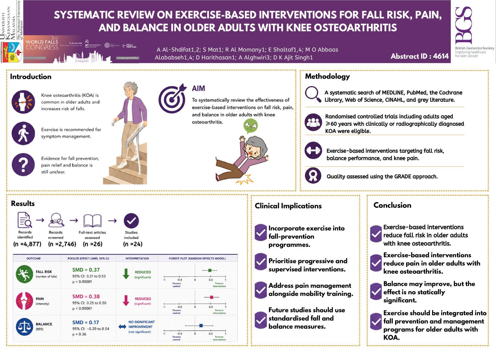 Systematic Review on Exercise-Based Interventions for Fall Risk, Pain, and Balance in Older Adults with Knee Osteoarthritis poster preview image