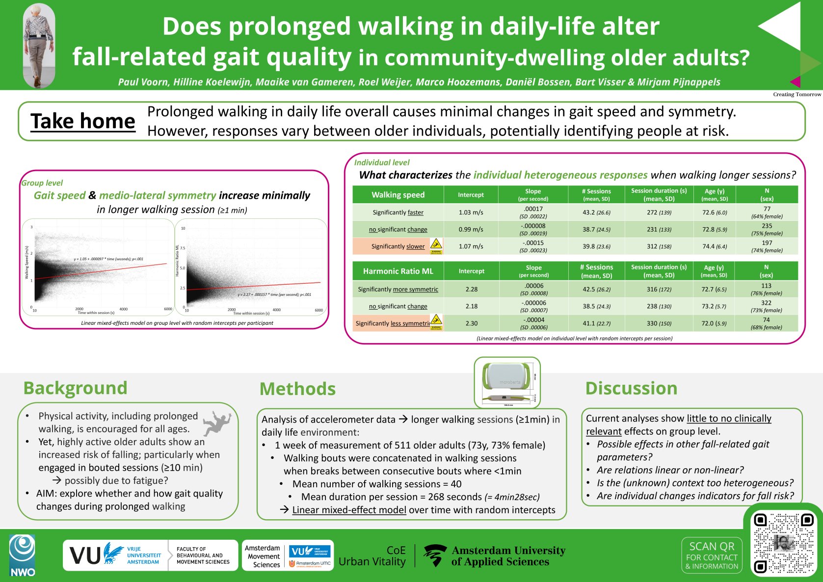 Does prolonged walking in daily-life alter  fall-related gait quality in community-dwelling older adults? poster preview image