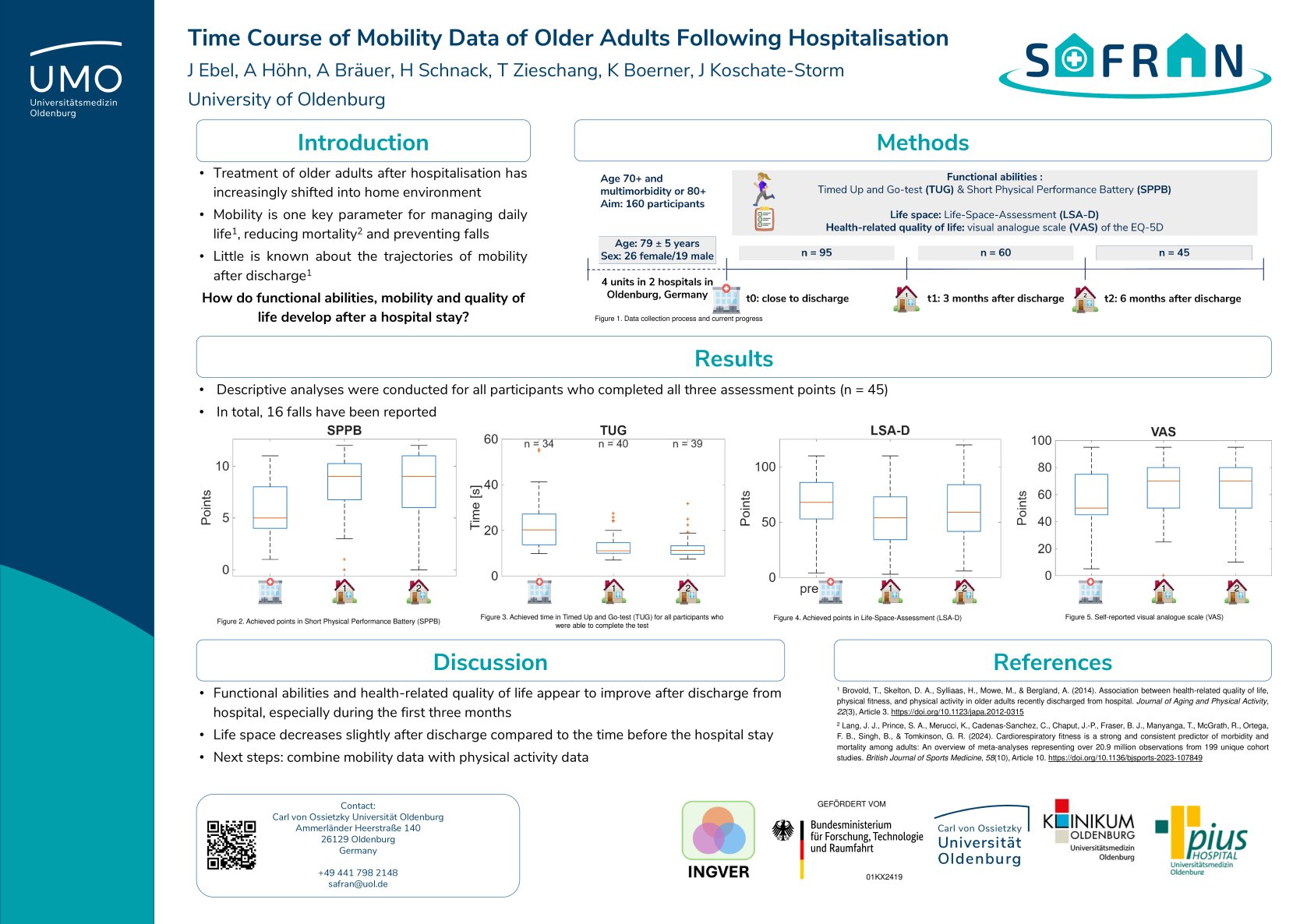 Time course of mobility data of older adults following hospitalisation poster preview image