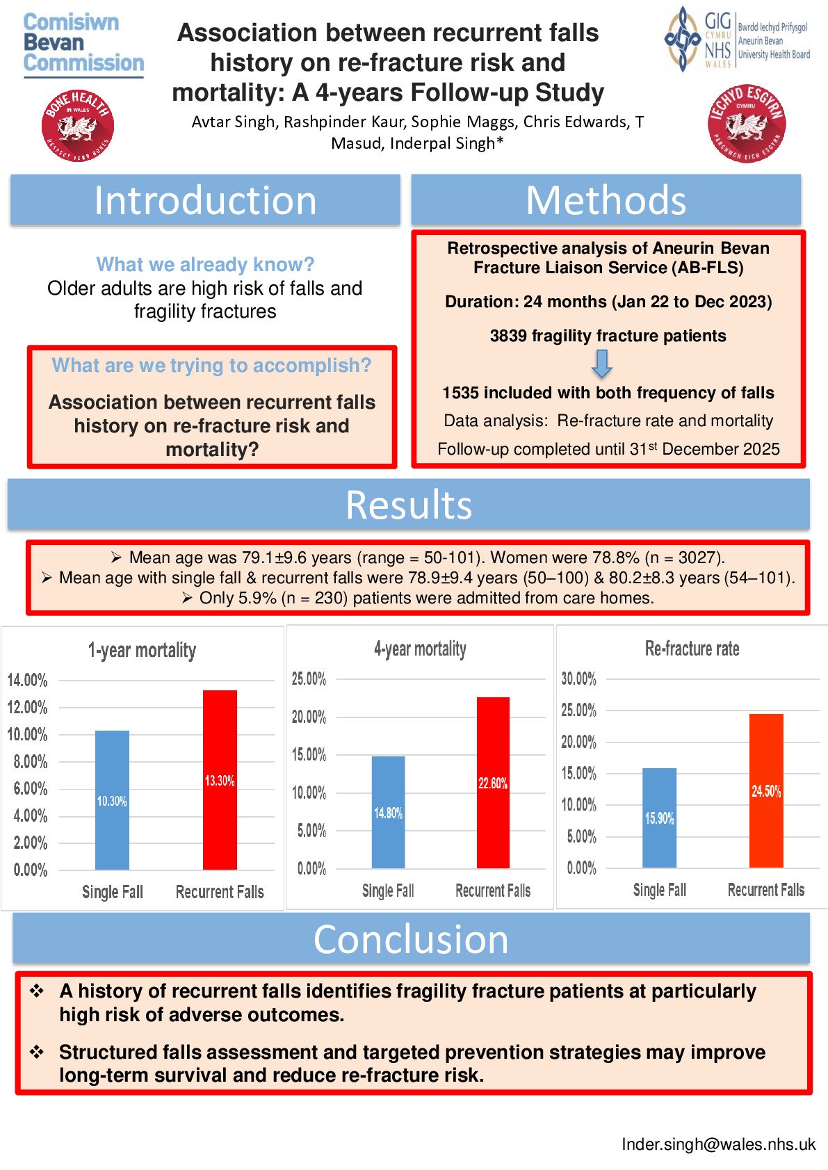 Association between recurrent falls history on re-fracture risk and mortality: A 4-years Follow-up Study poster preview image