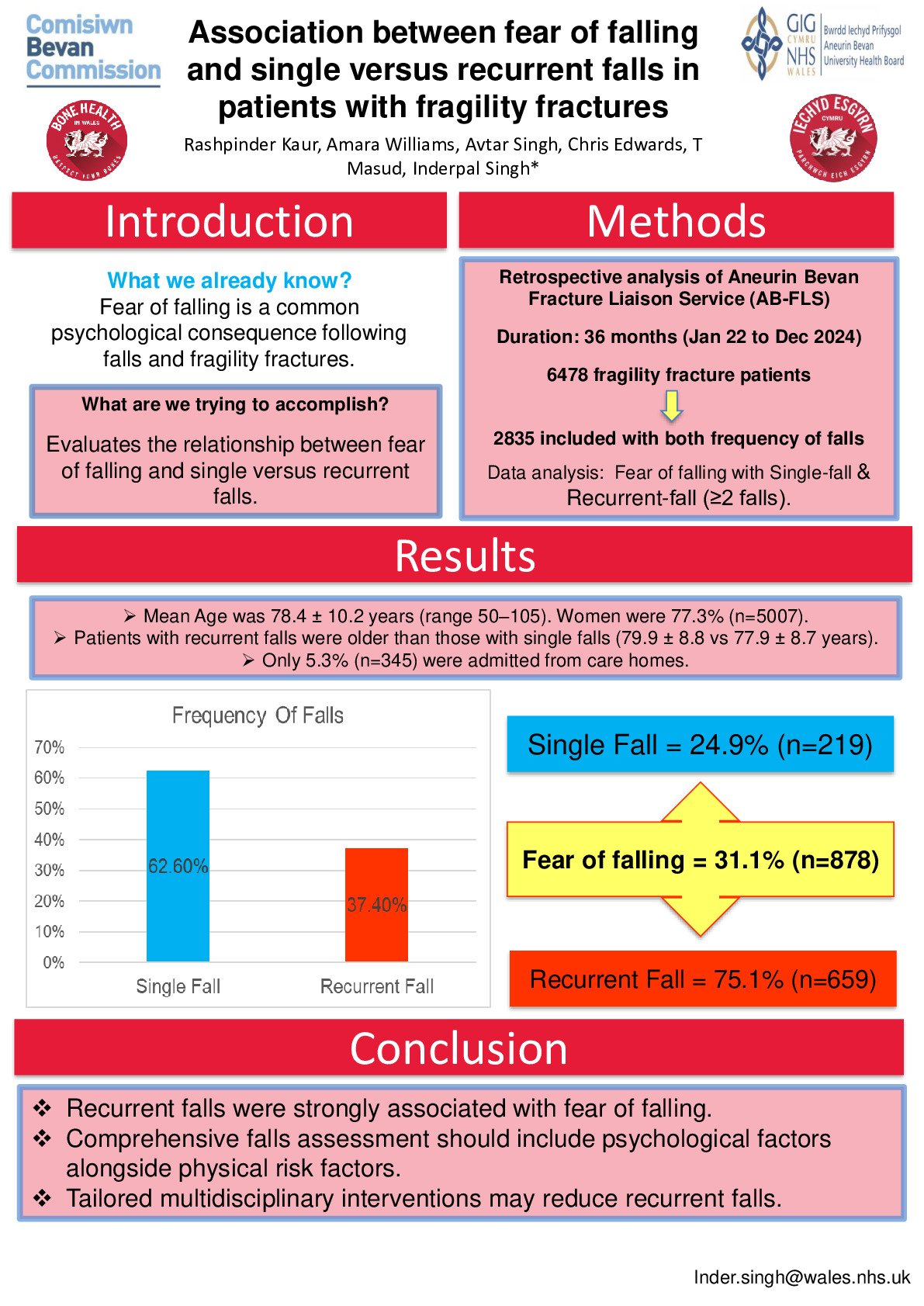 Association between fear of falling and single versus recurrent falls in patients with fragility fractures poster preview image