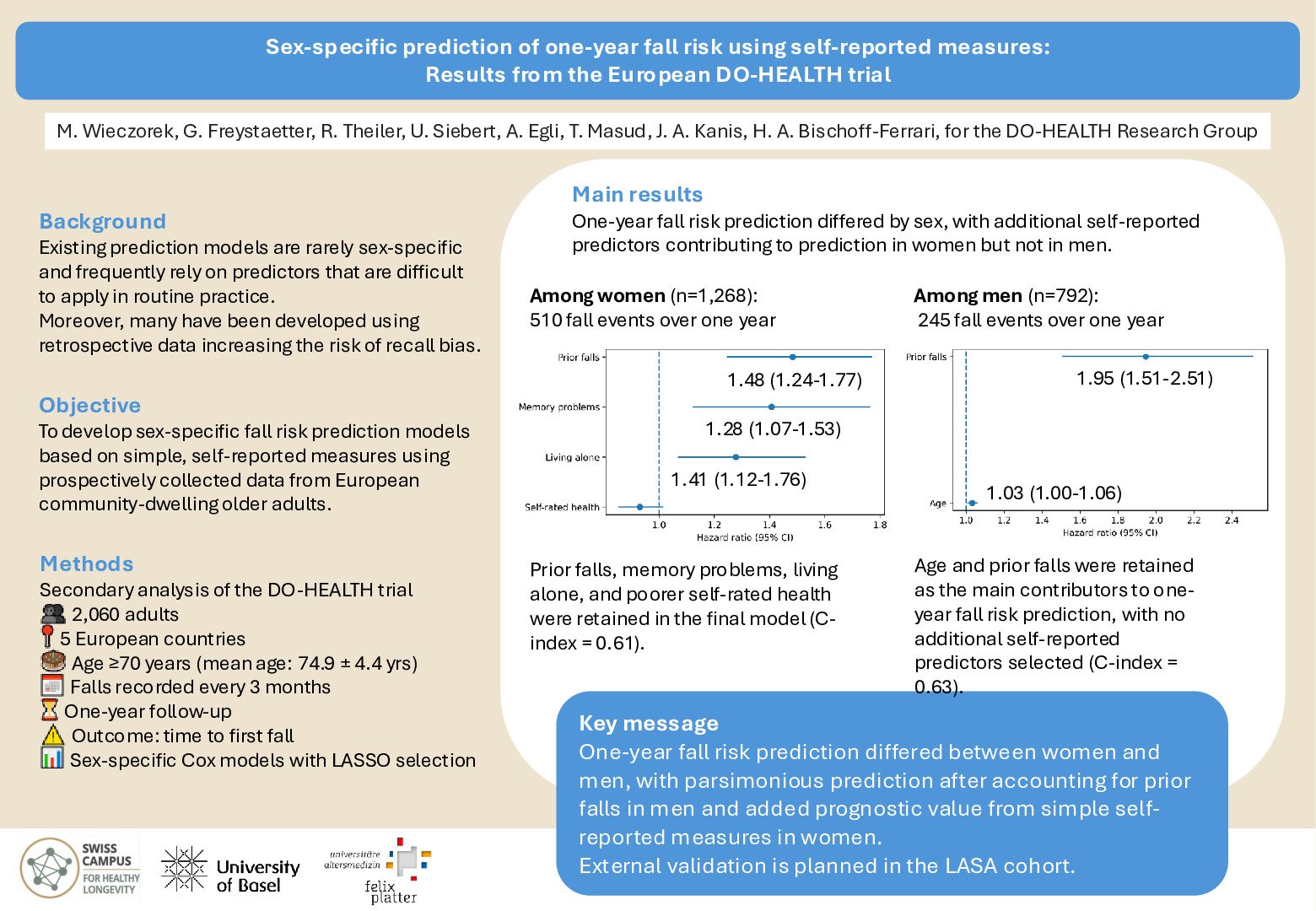 Sex-specific prediction of one-year fall risk using self-reported measures: Results from the European DO-HEALTH trial poster preview image