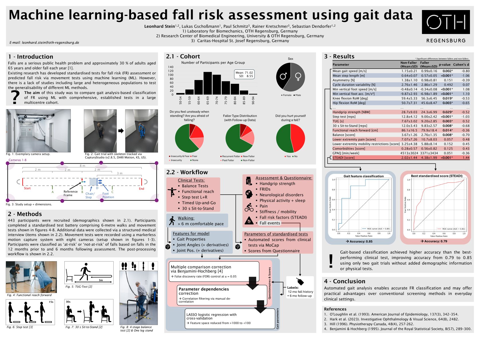 Machine learning-based fall risk assessment using gait data  poster preview image