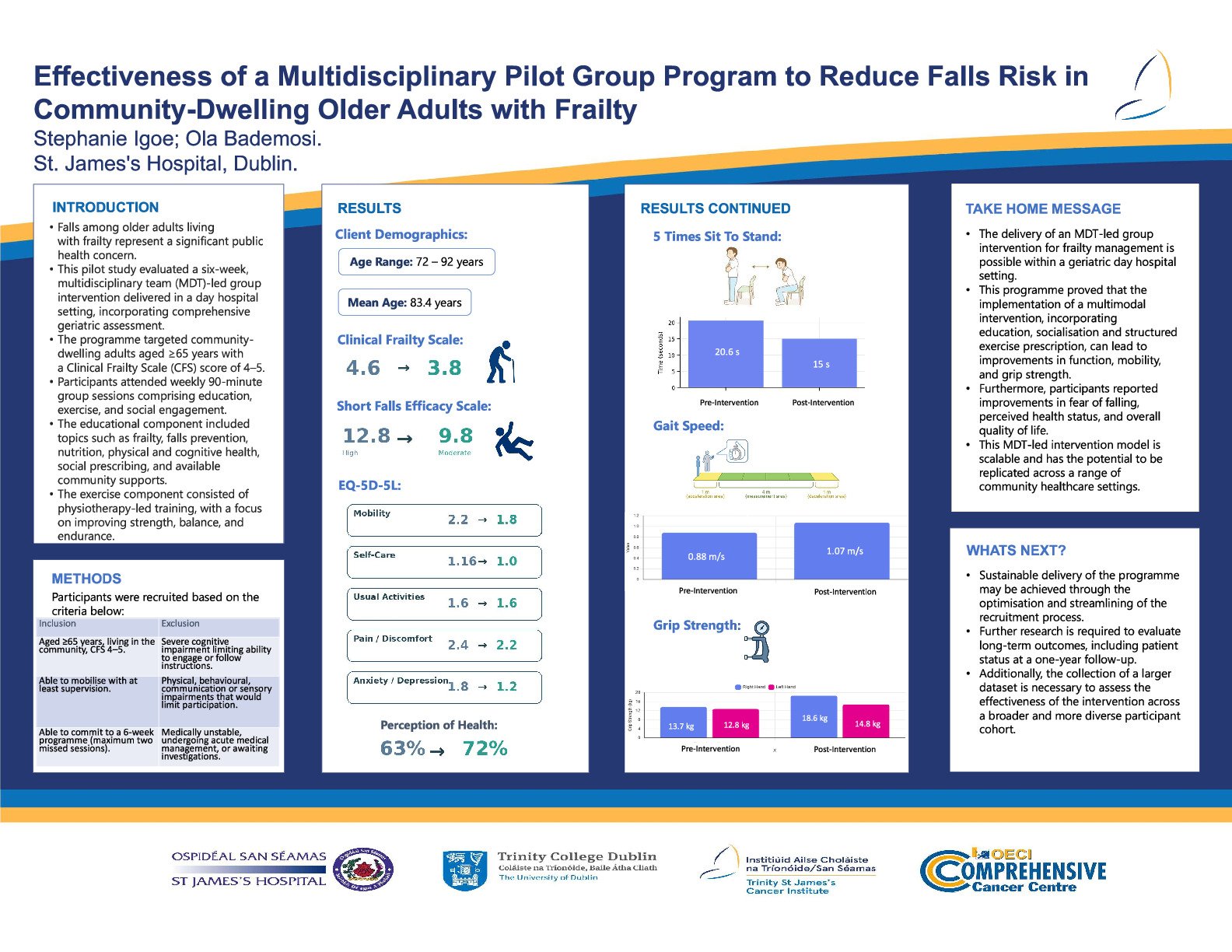 Effectiveness of a Multidisciplinary Pilot Group Program to Reduce Falls Risk in Community-Dwelling Older Adults with Frailty poster preview image
