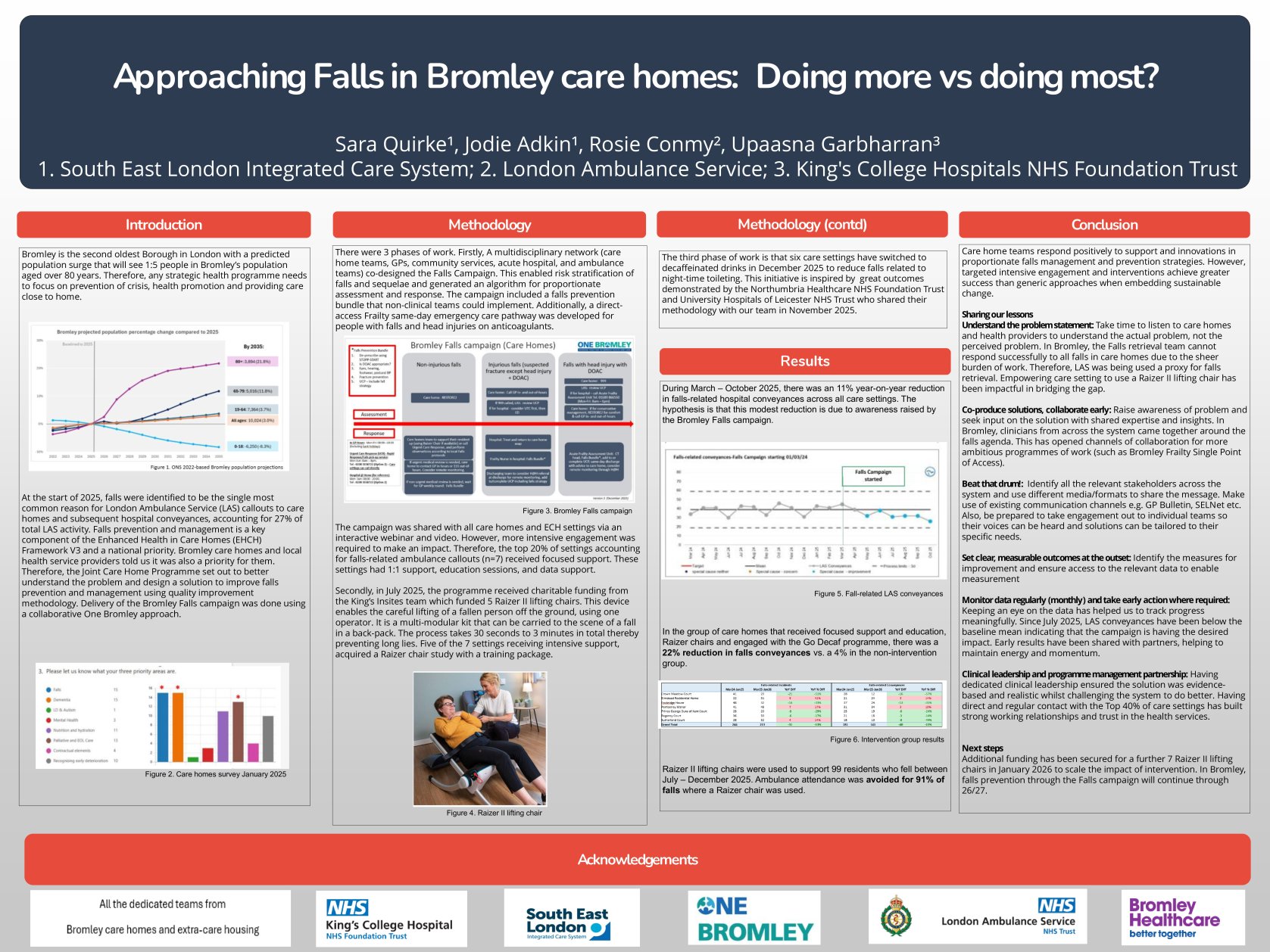Approaching Falls in Bromley care homes:  Doing more vs doing most?  poster preview image