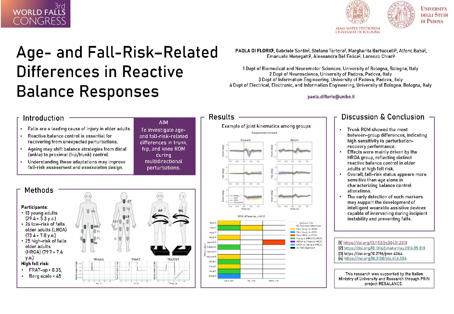 Age- and Fall-Risk–Related Differences in Reactive Balance Responses poster preview image