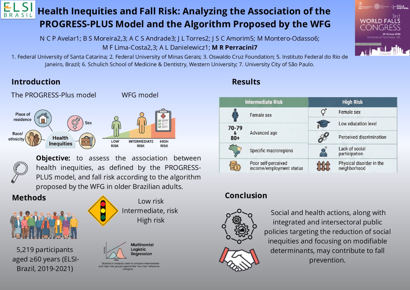 Health Inequities and Fall Risk: Analyzing the Association of the PROGRESS-PLUS Model and the Algorithm Proposed by the WFG poster preview image