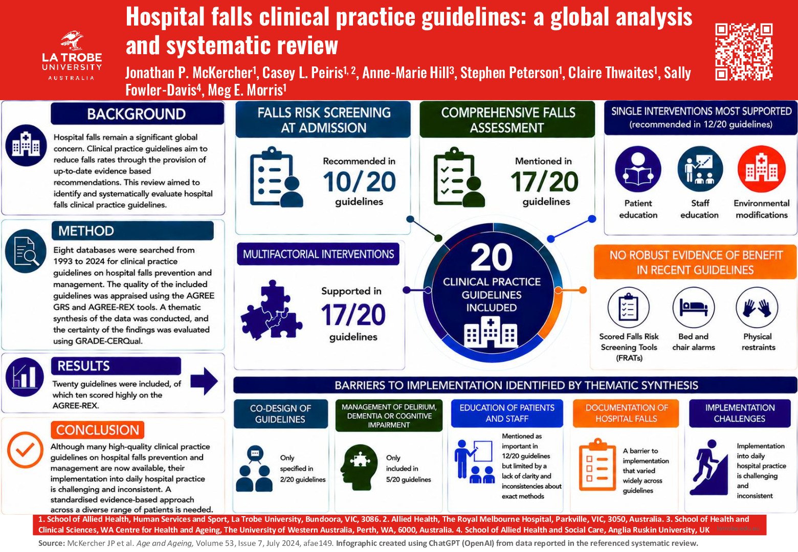 Hospital falls clinical practice guidelines: a global analysis and systematic review poster preview image