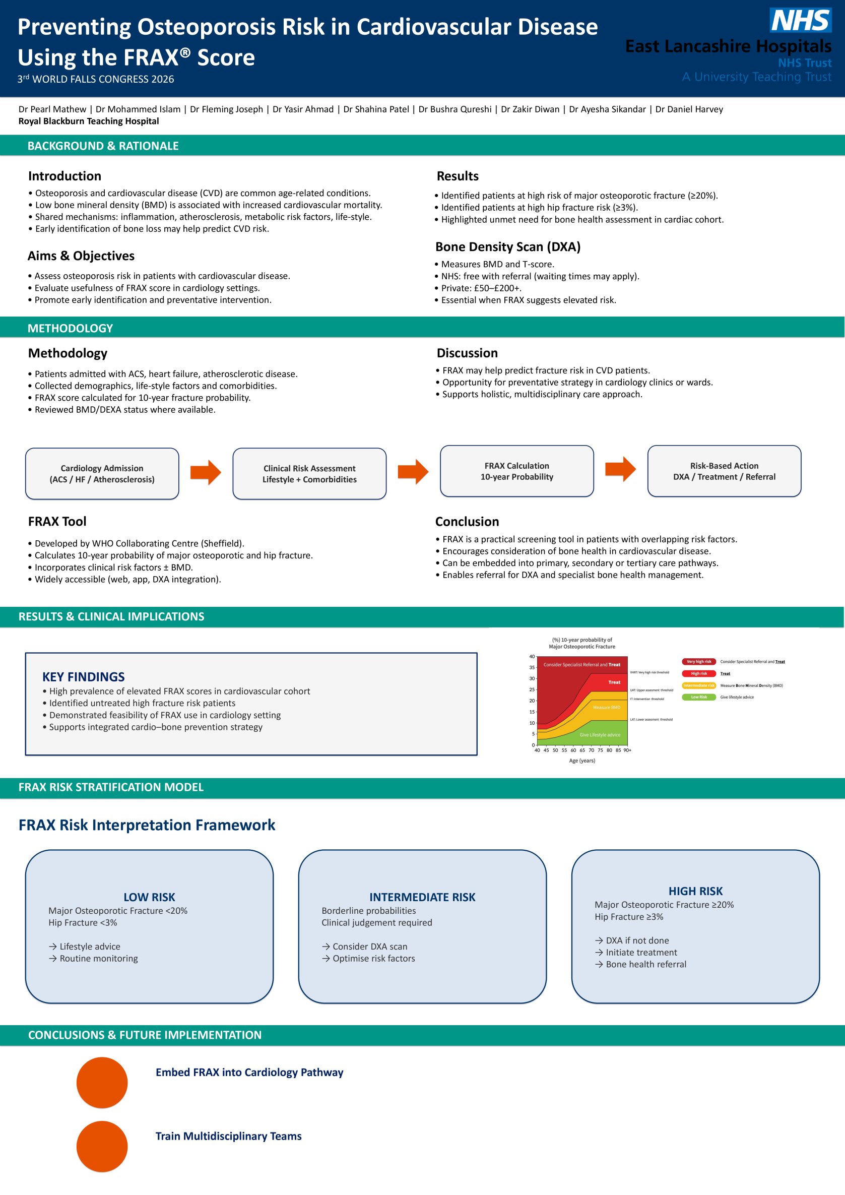 Preventing Osteoporosis Risk in Cardiovascular Disease​ Using the FRAX® Score poster preview image