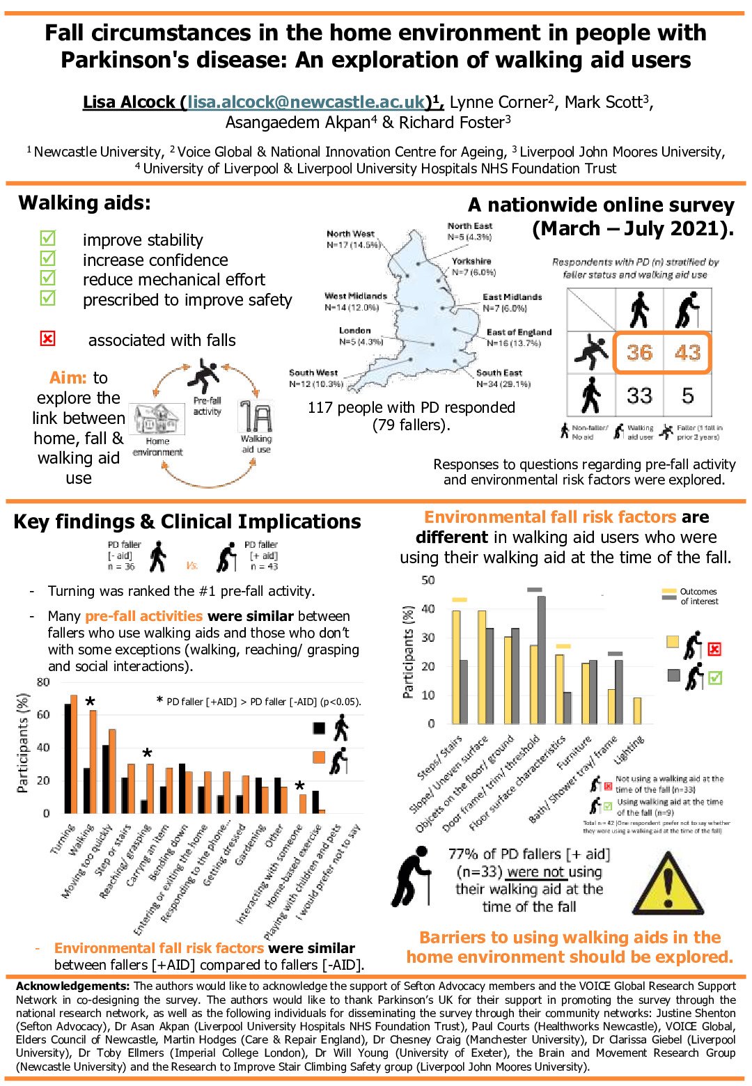 Fall circumstances in the home environment in people with Parkinson’s disease: An exploration of walking aid users. poster preview image