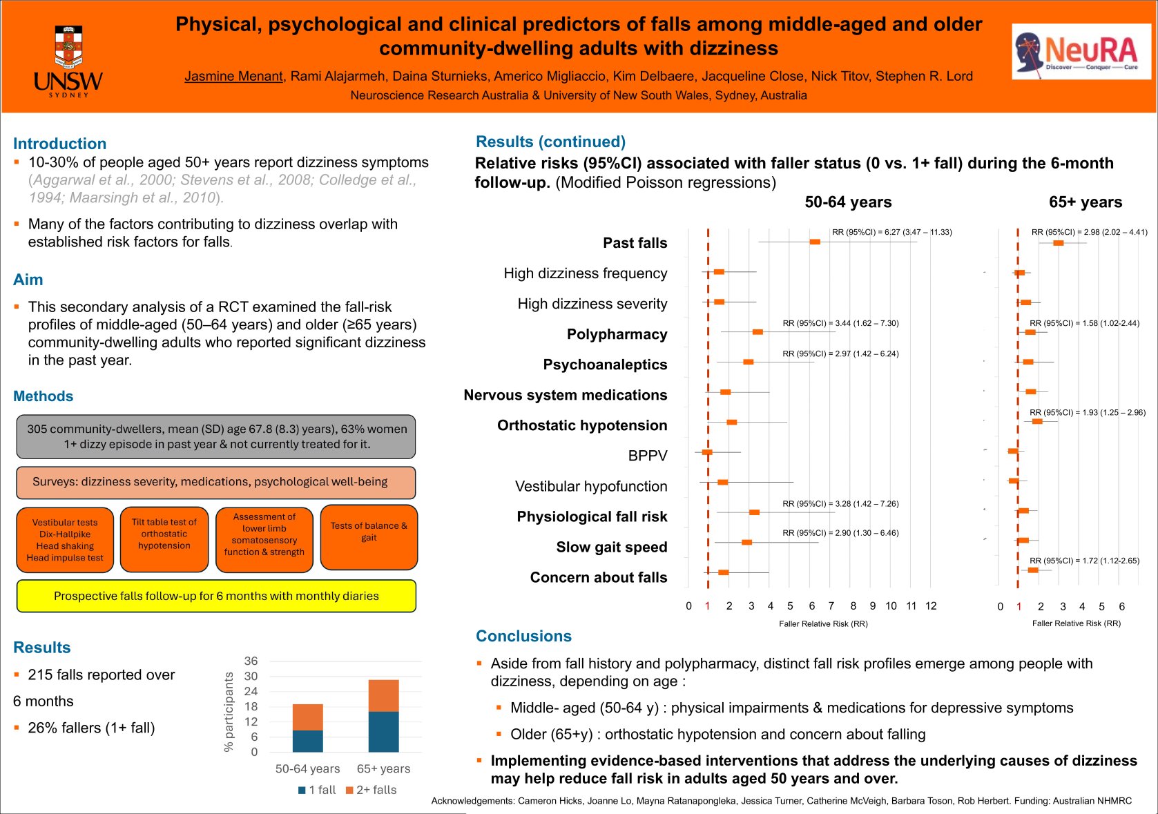 Physical, psychological and clinical predictors of falls among middle-aged and older community-dwelling adults with dizziness poster preview image