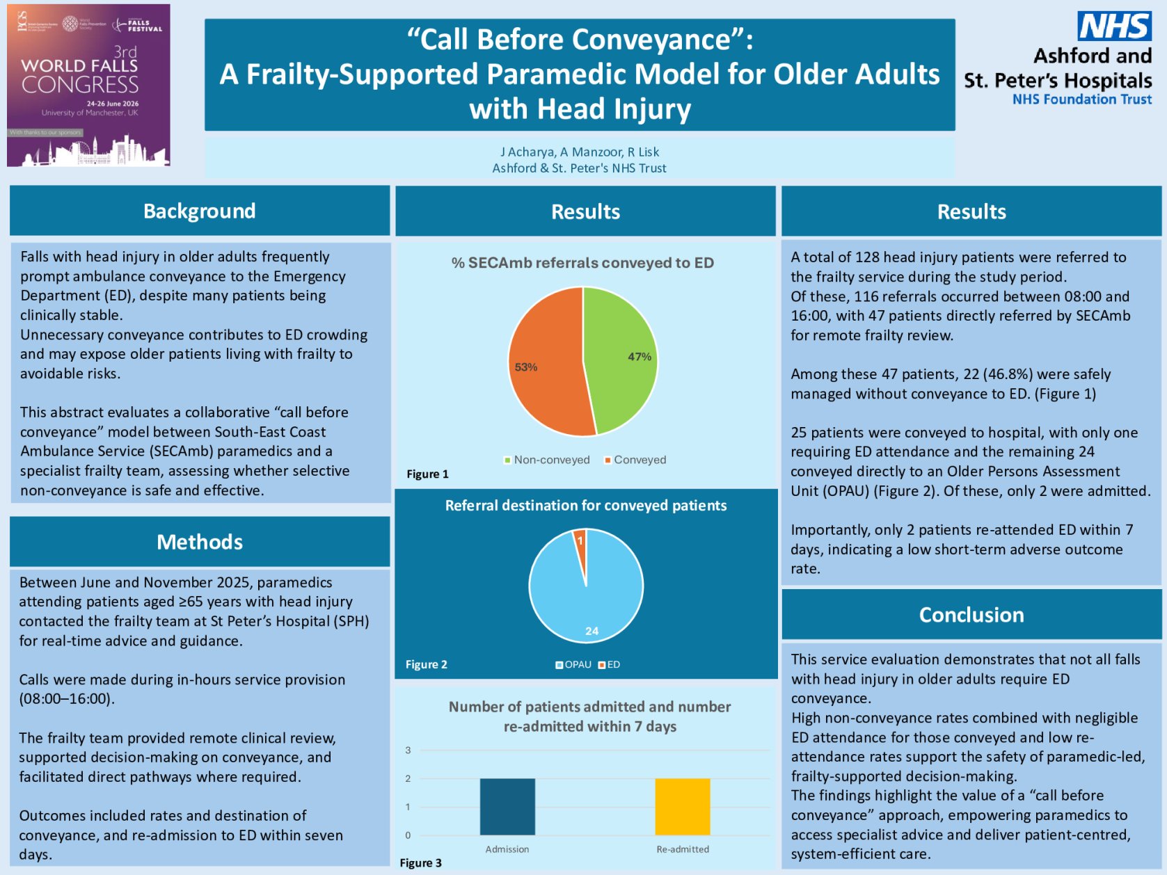 “Call Before Conveyance”: A Frailty-Supported Paramedic Model for Older Adults with Head Injury poster preview image