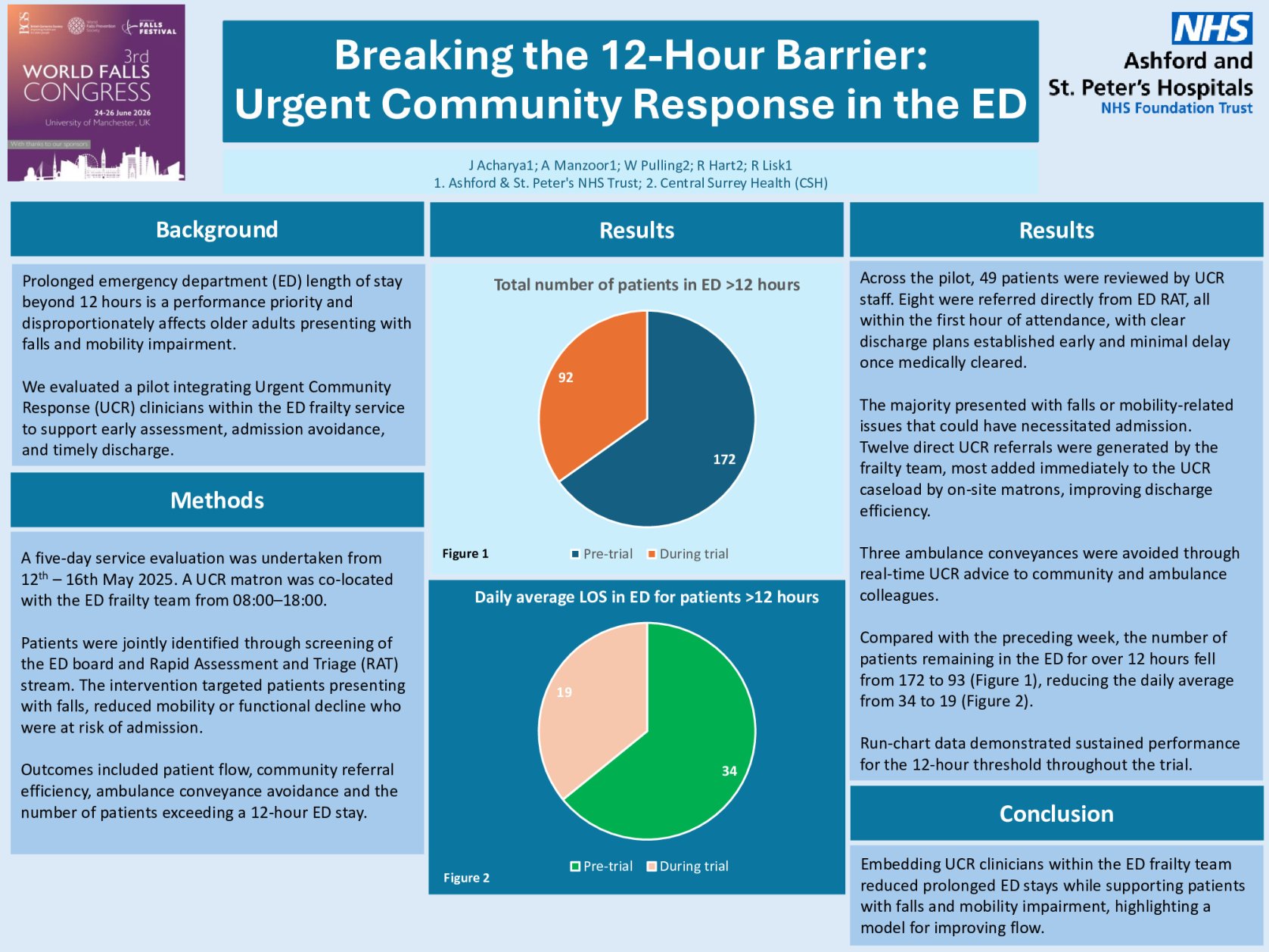 Breaking the 12-Hour Barrier: Urgent Community Response in the ED poster preview image