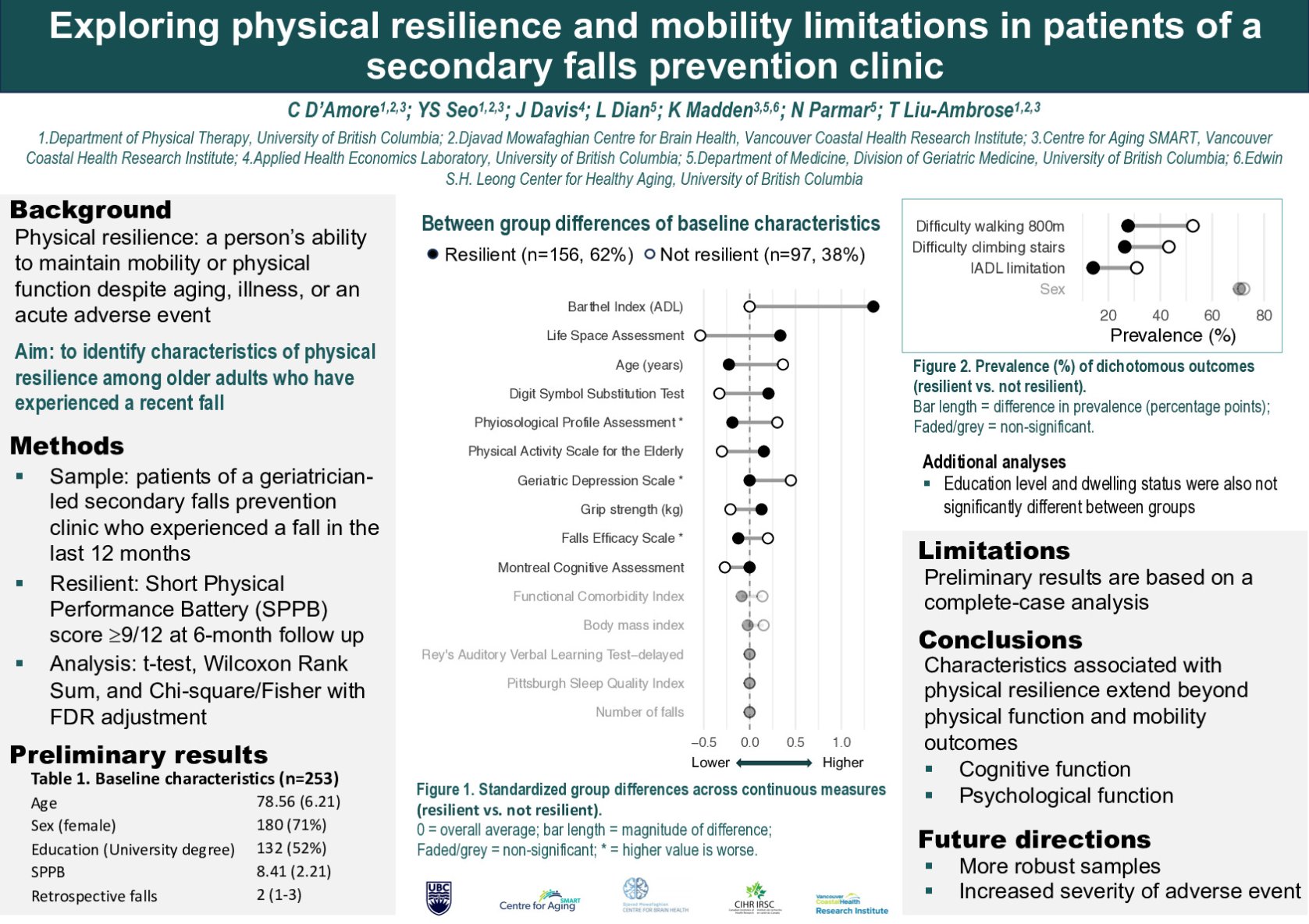 Exploring Physical Resilience and Mobility Limitations in Patients of a Secondary Falls Prevention Clinic  poster preview image