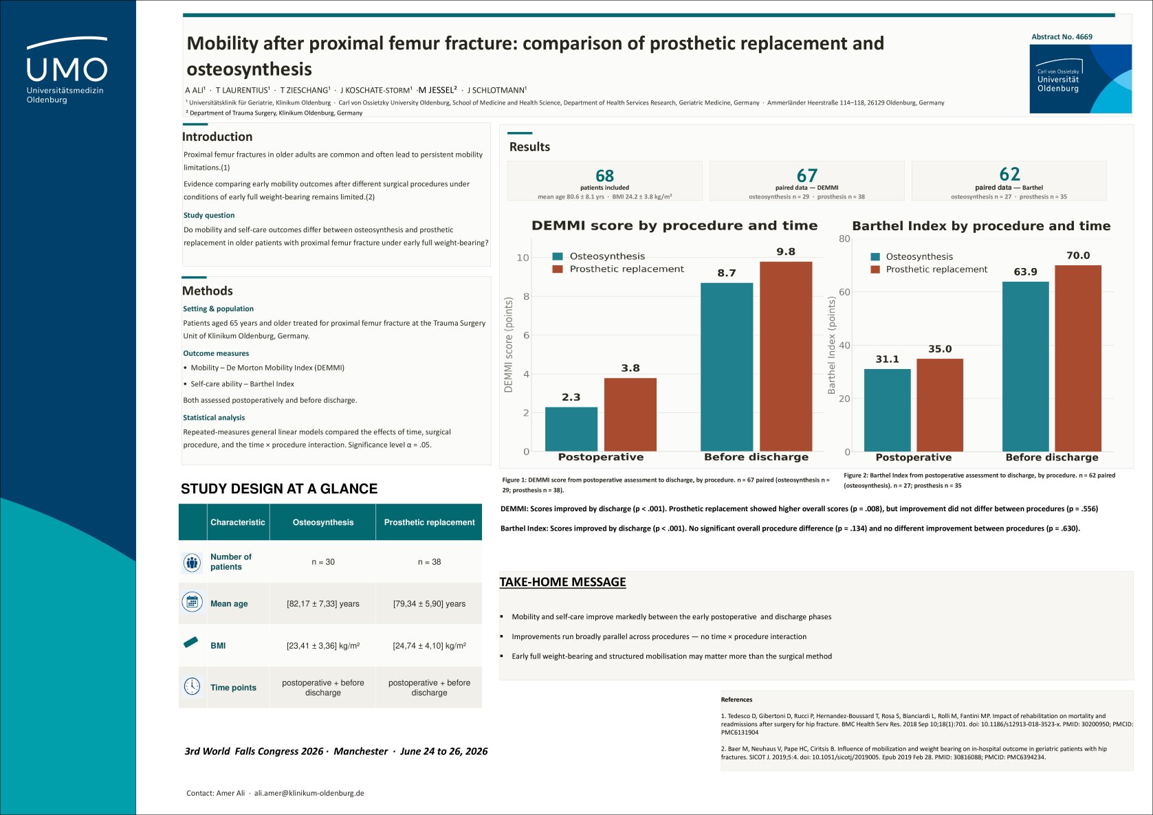 Mobility after proximal femur fracture - comparison of two surgical procedures: prosthetic replacement vs osteosynthesis poster preview image