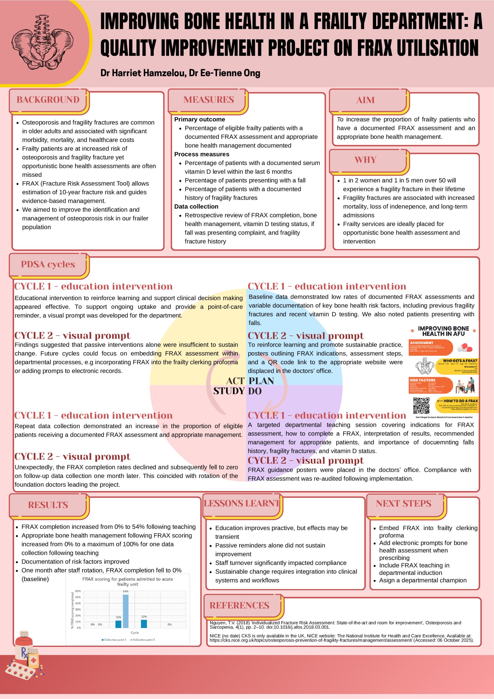 Improving Bone Health in a Frailty Department: A Quality Improvement Project on FRAX Utilisation poster preview image