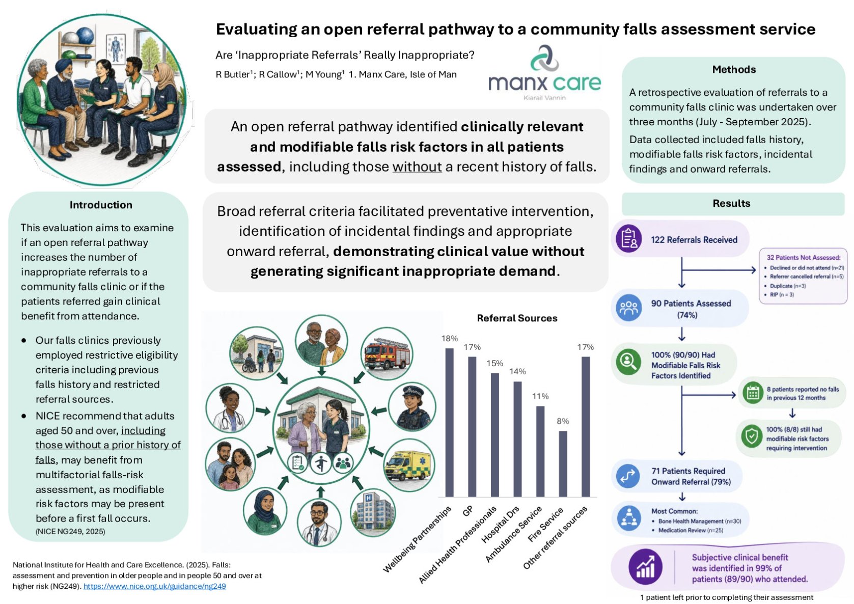 Are Inappropriate Referrals Really Inappropriate? Evaluating an Open Referral Pathway to a Community Falls Assessment Service poster preview image