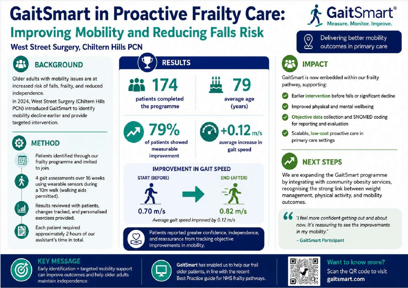 Integrating GaitSmart® into Primary Care: A Novel Approach to Falls Prevention poster preview image
