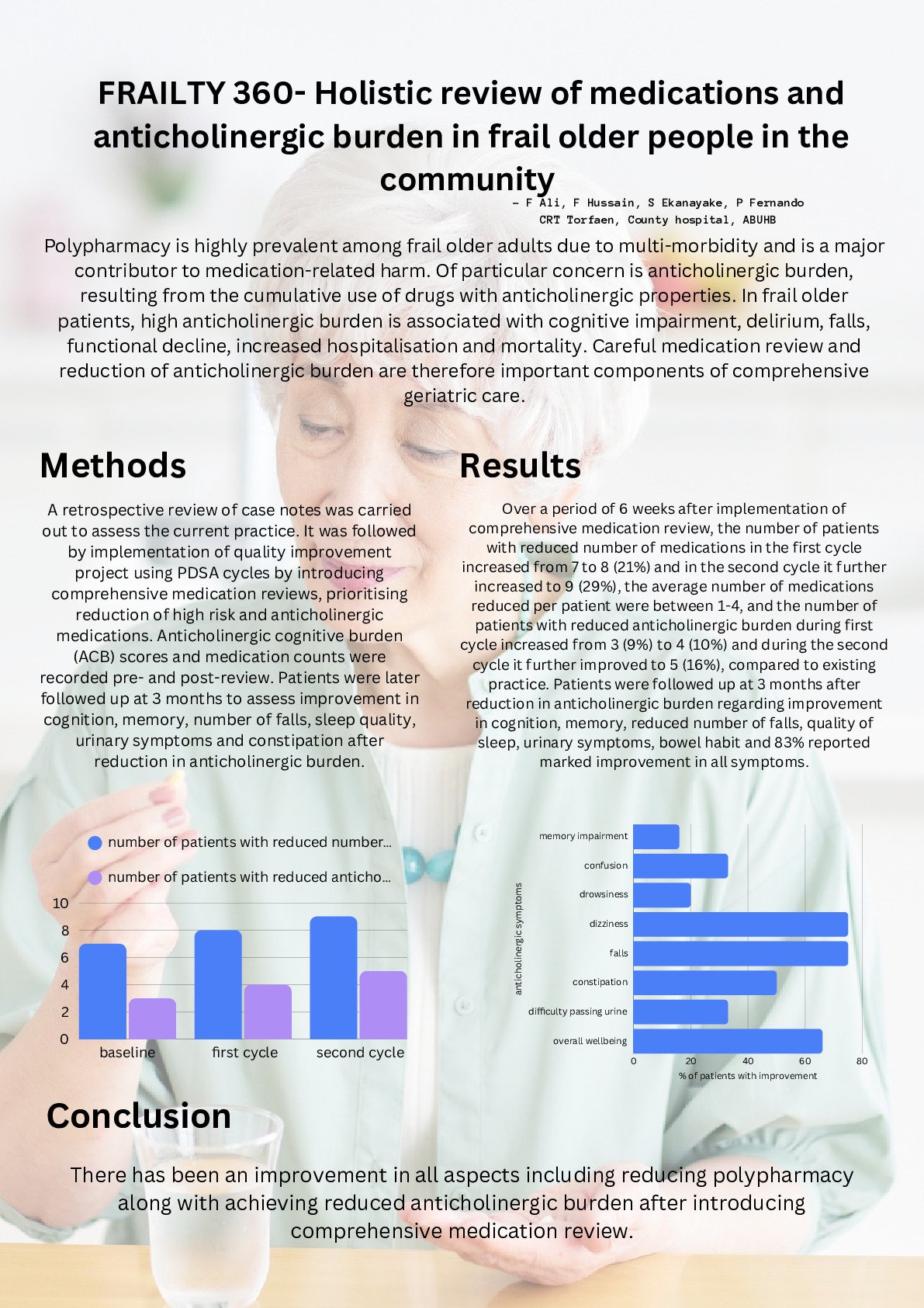FRAILTY 360- Holistic review of medications and anticholinergic burden in frail older people in the community poster preview image