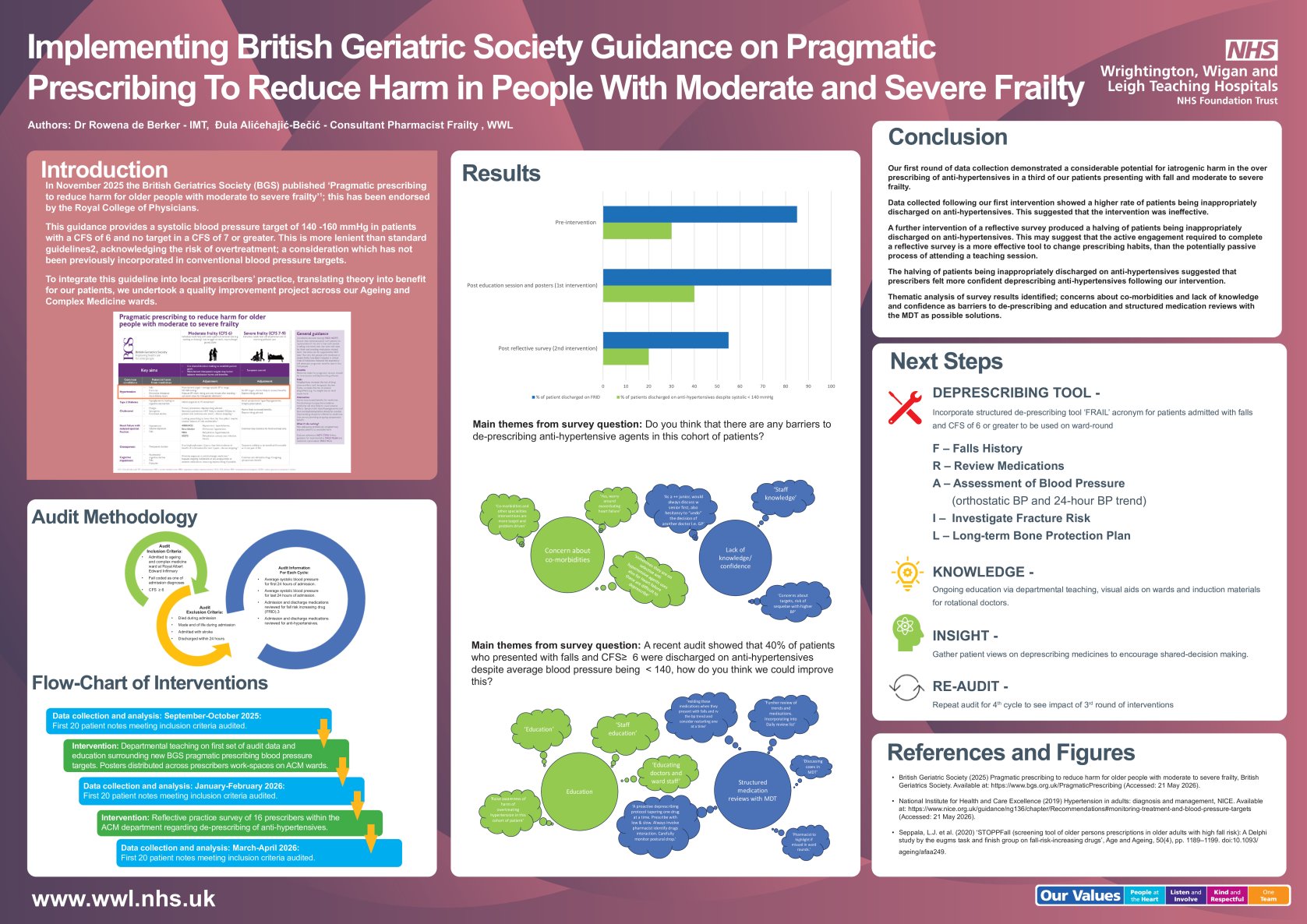  Implementing British Geriatric Society Guidance on Pragmatic Prescribing to reduce harm in people with moderate and severe frailty poster preview image