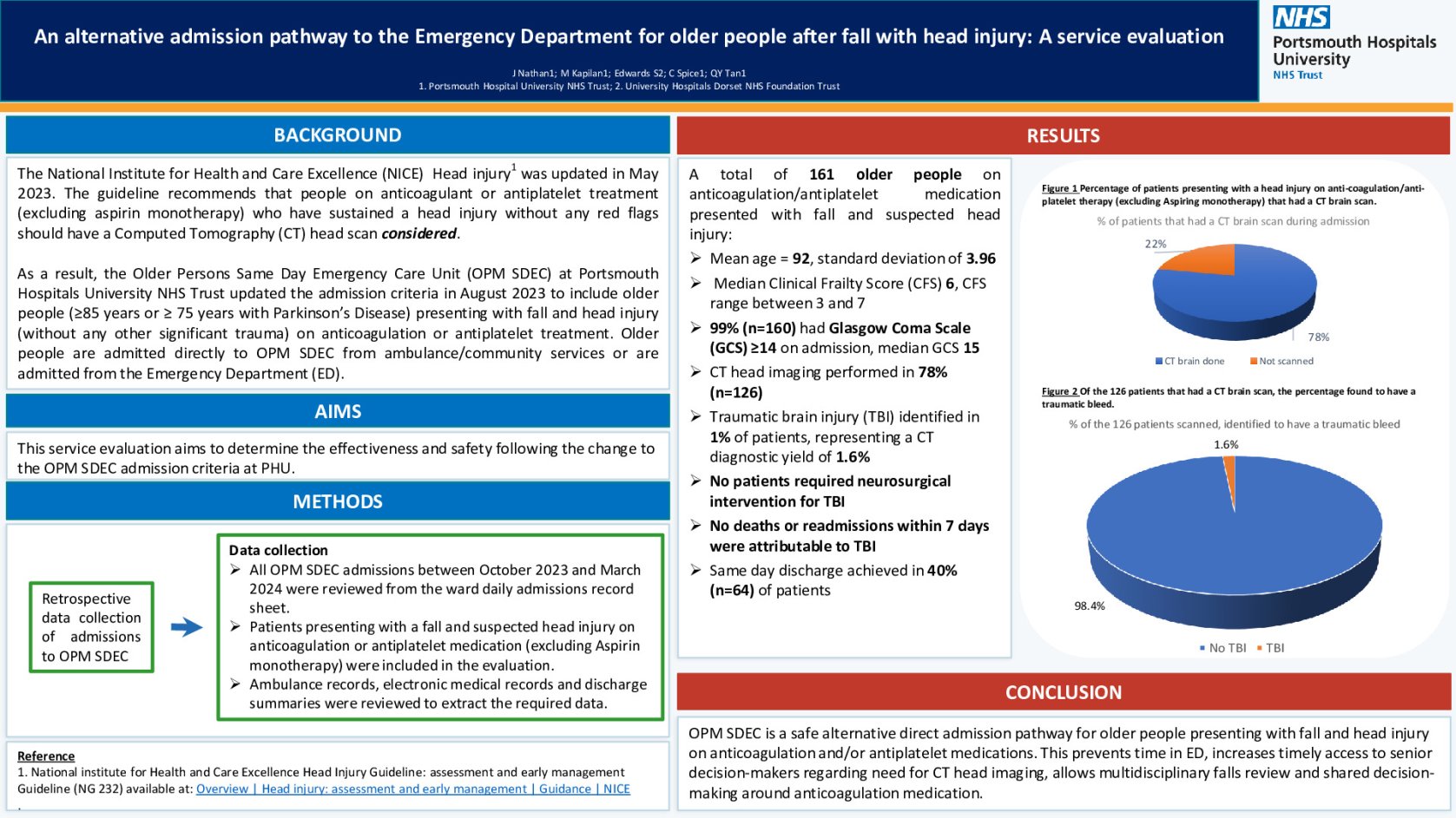 An alternative admission pathway to the Emergency Department for older people after fall with head injury: A service evaluation poster preview image