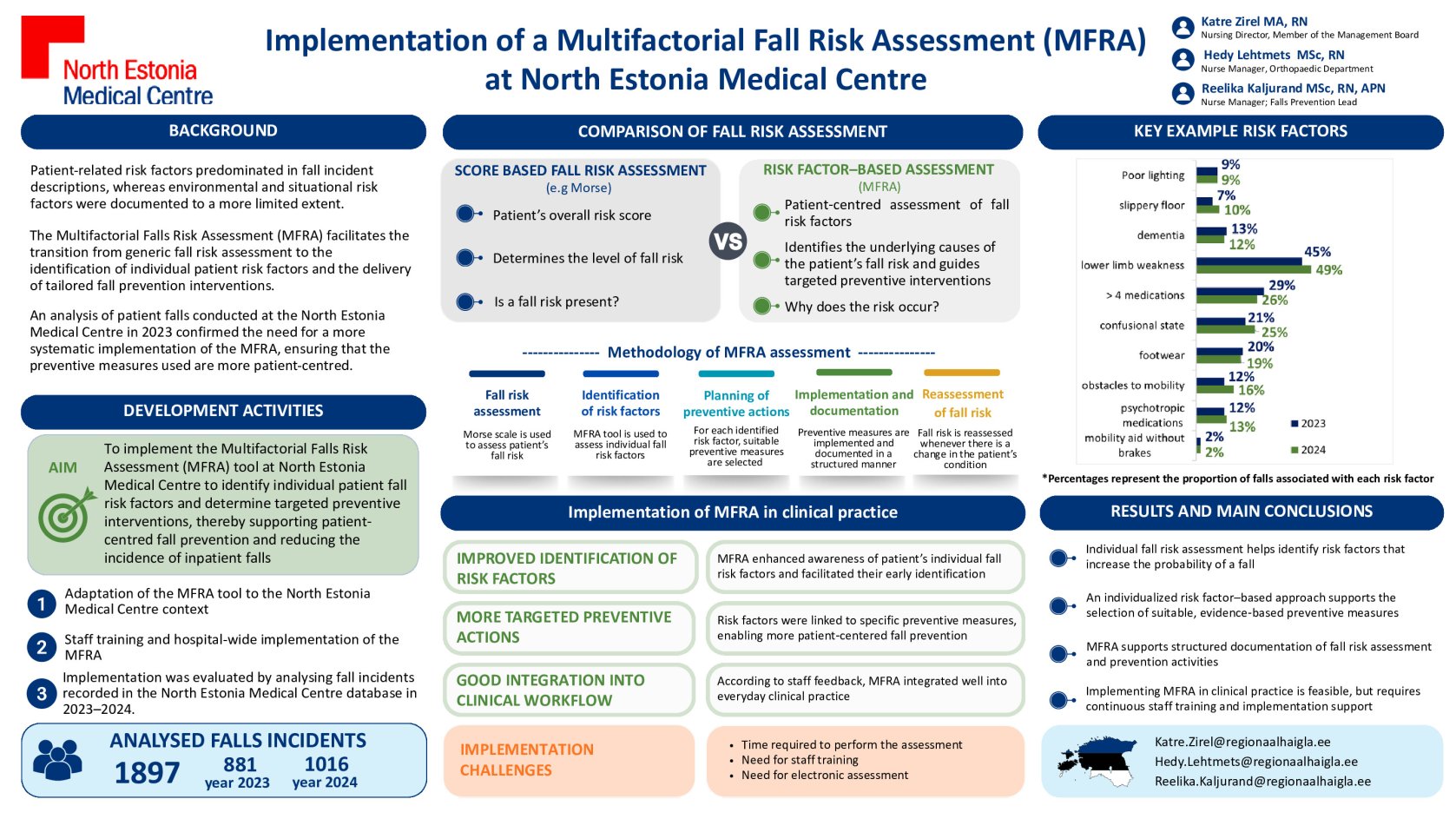 Implementation of a Multifactorial Fall Risk Assessment at North Estonia Medical Centre poster preview image