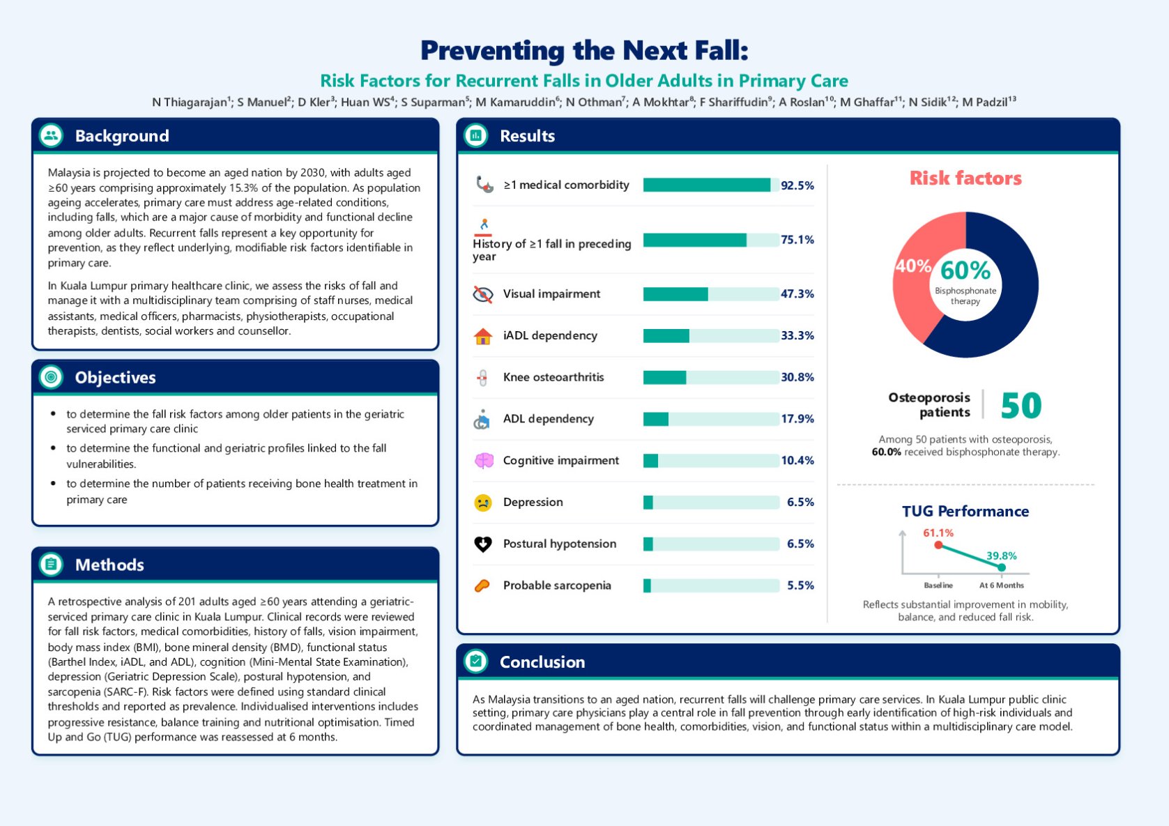 Preventing the Next Fall: Risk Factors for Recurrent Falls in Older Adults in Primary Care poster preview image