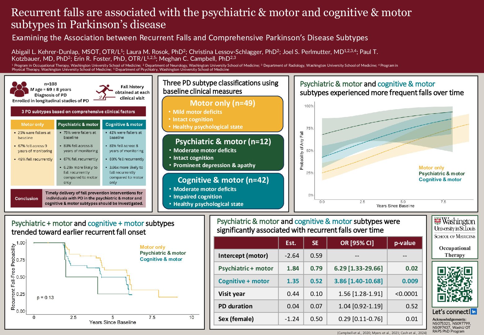 Examining the Association between Recurrent Falls and Comprehensive Parkinson's Disease Subtypes poster preview image