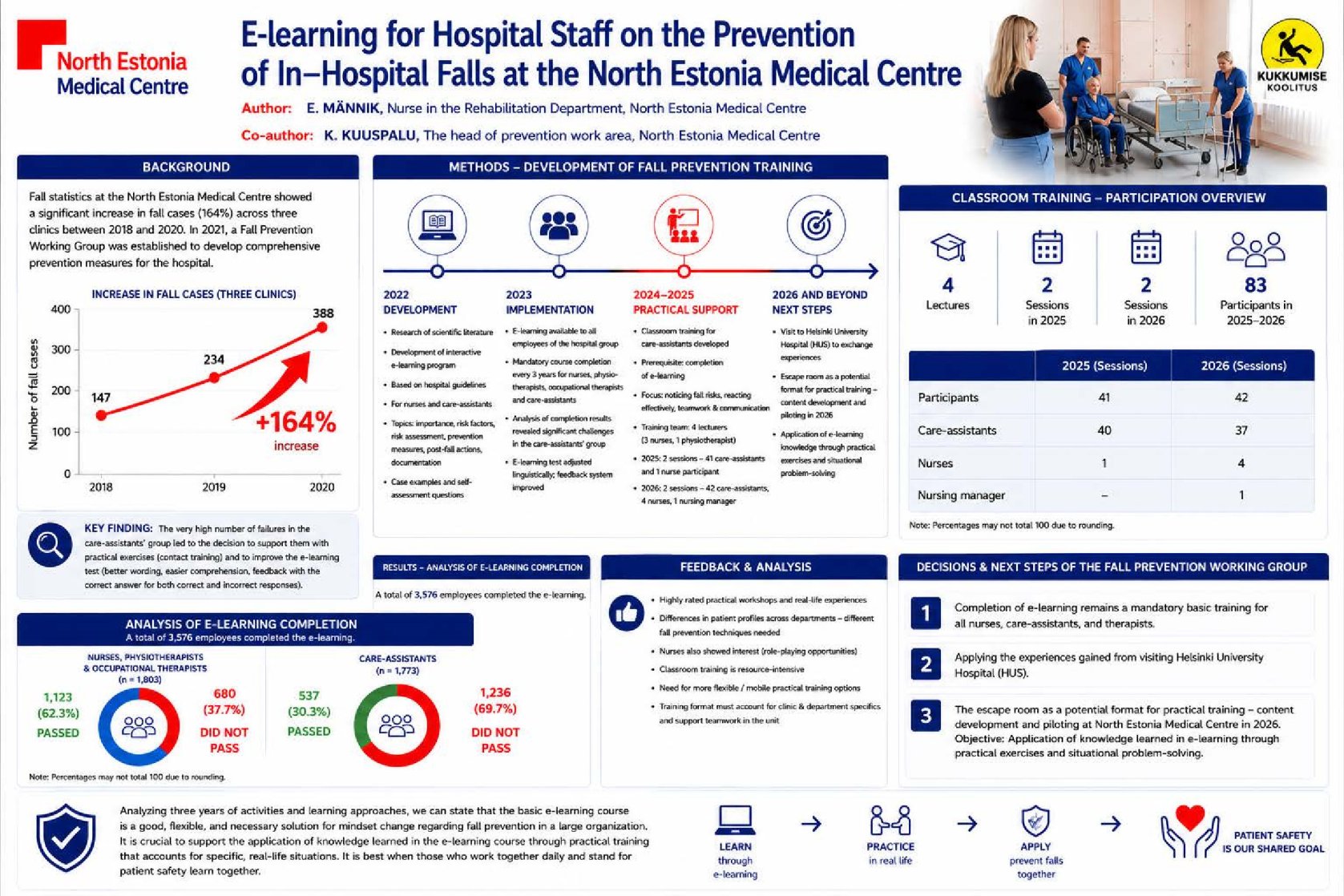 E-learning for Hospital Staff on the Prevention of In-Hospital Falls at the North Estonia Medical Centre poster preview image
