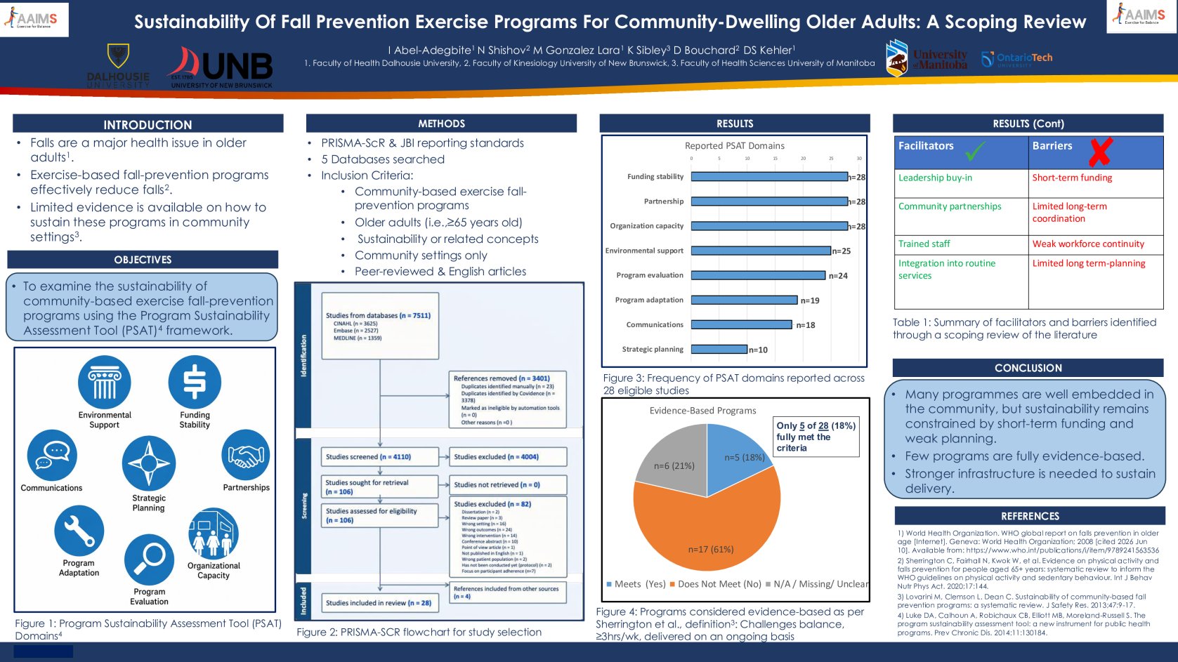  Sustainability Of Fall Prevention Exercise Programmes For Community-Dwelling Older Adults: A Scoping Review poster preview image