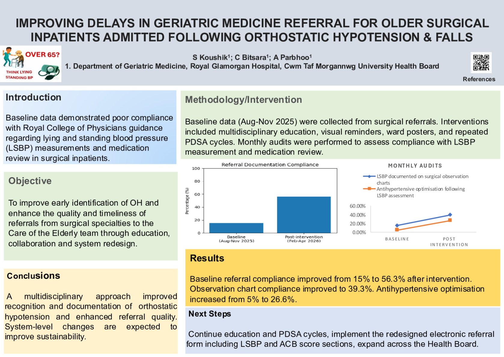 Improving delays in Geriatric Medicine referral for Older surgical inpatients admitted following orthostatic hypotension & falls poster preview image