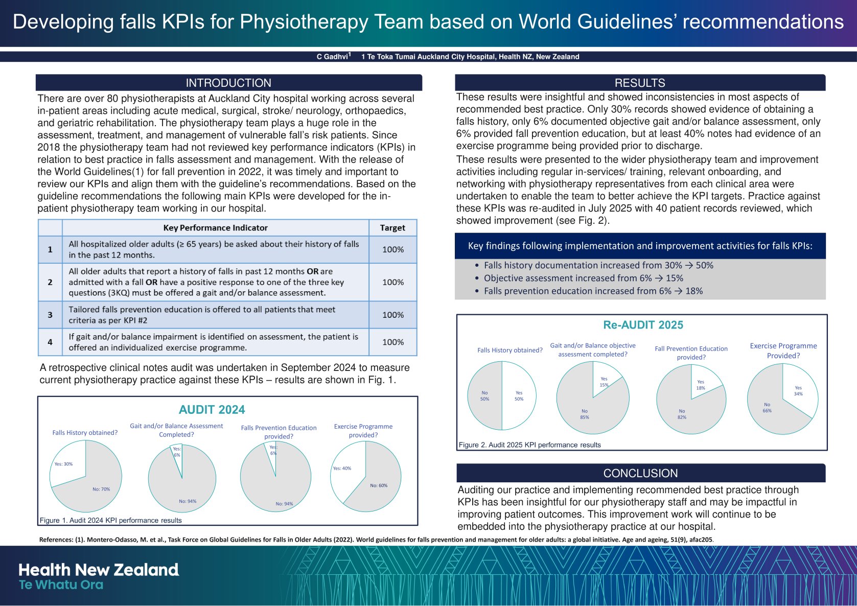 Developing falls KPIs for Physiotherapy Team based on World Guidelines’ recommendations poster preview image
