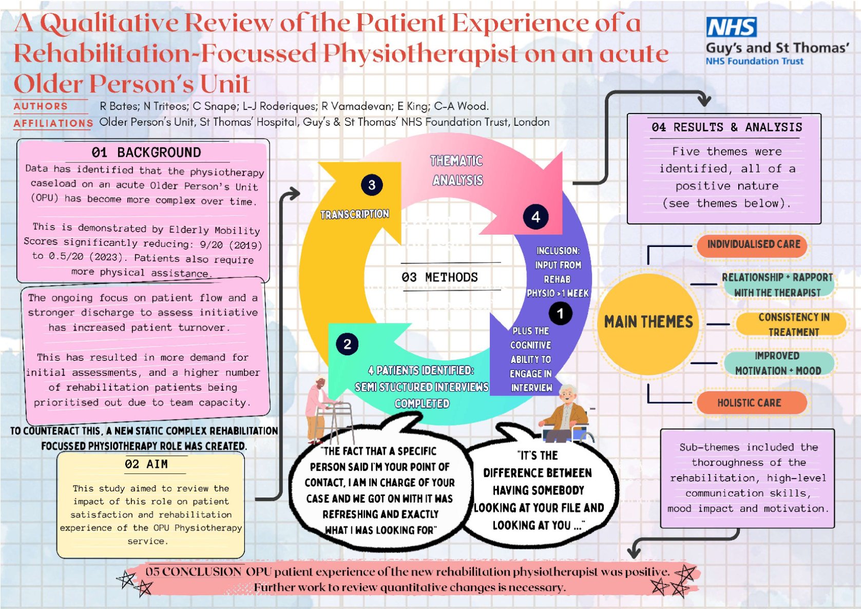 Patient Experience of a Rehabilitation-Focussed Physiotherapist on an acute Older Person’s Unit poster preview image