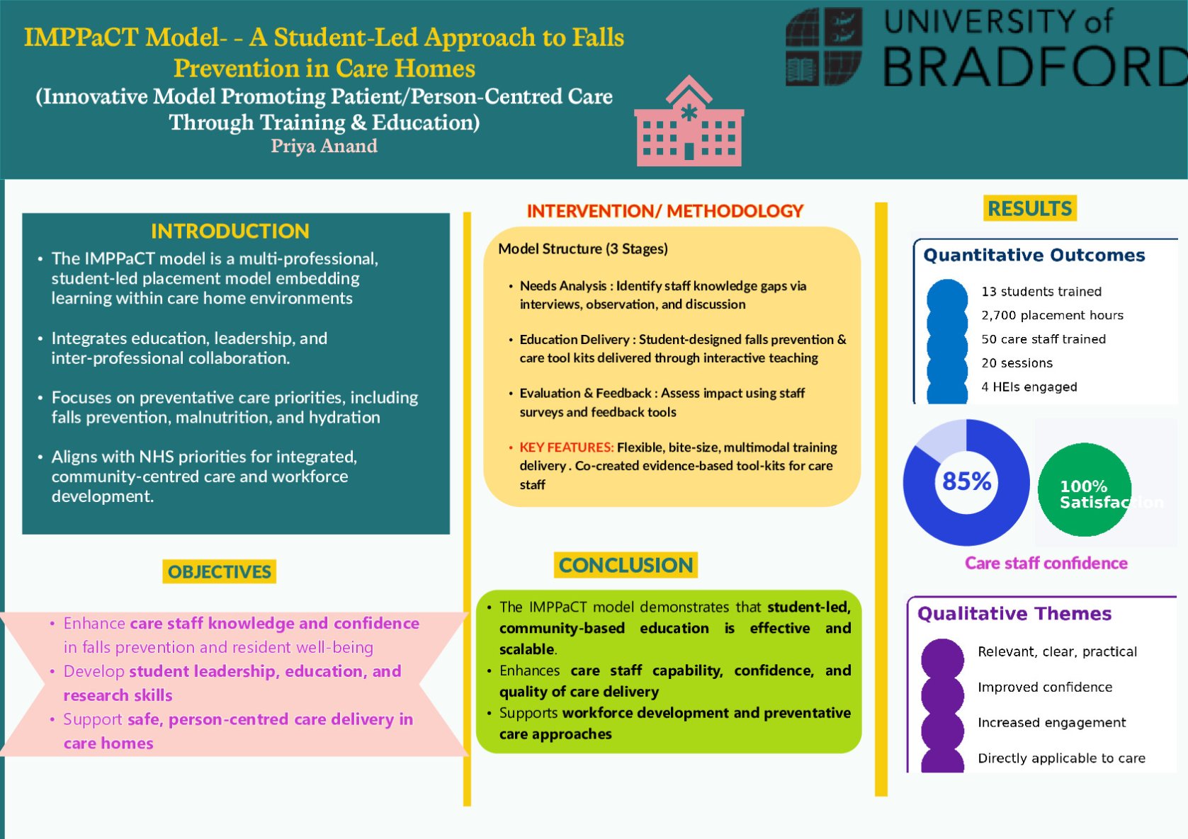  IMPPaCT Model- – {Innovative Model Promoting Patient /Person centered Care in Care Homes Through Training & Education (IMPPACT)} poster preview image