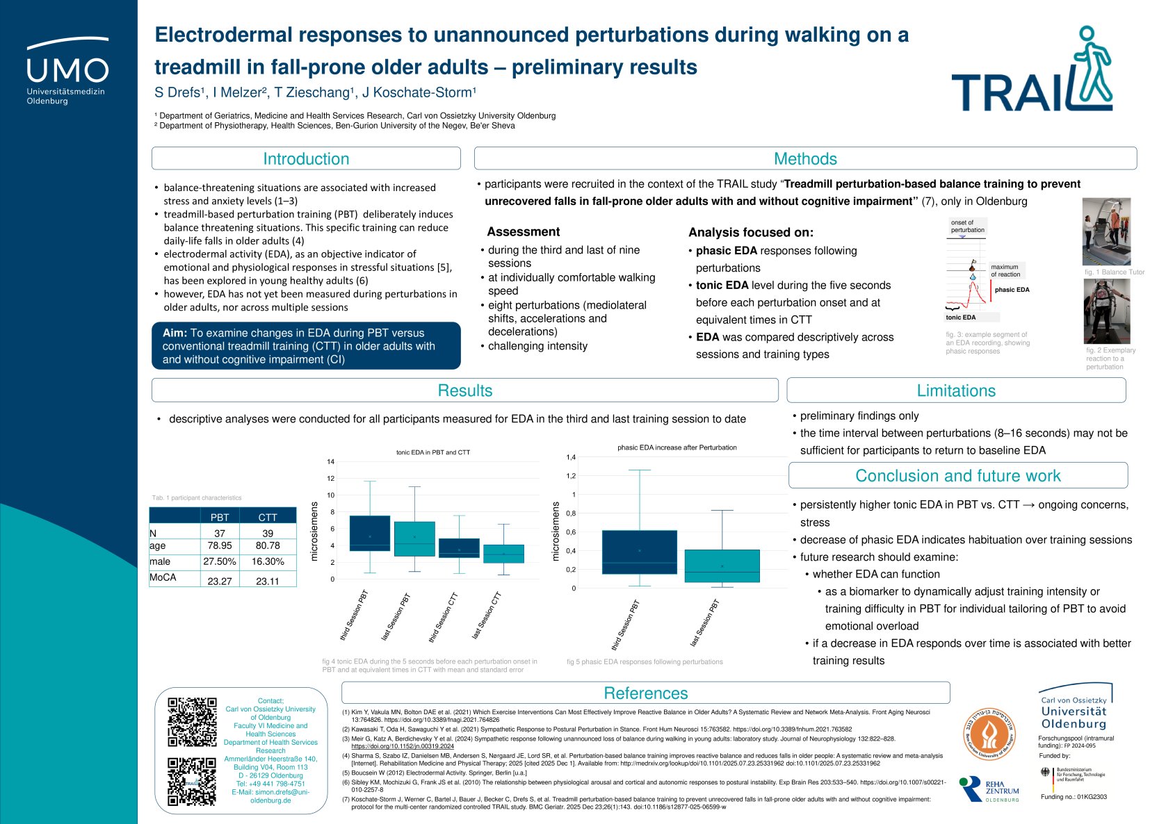 Electrodermal responses to unannounced perturbations during walking on a treadmill in fall-prone older adults – preliminary results  poster preview image