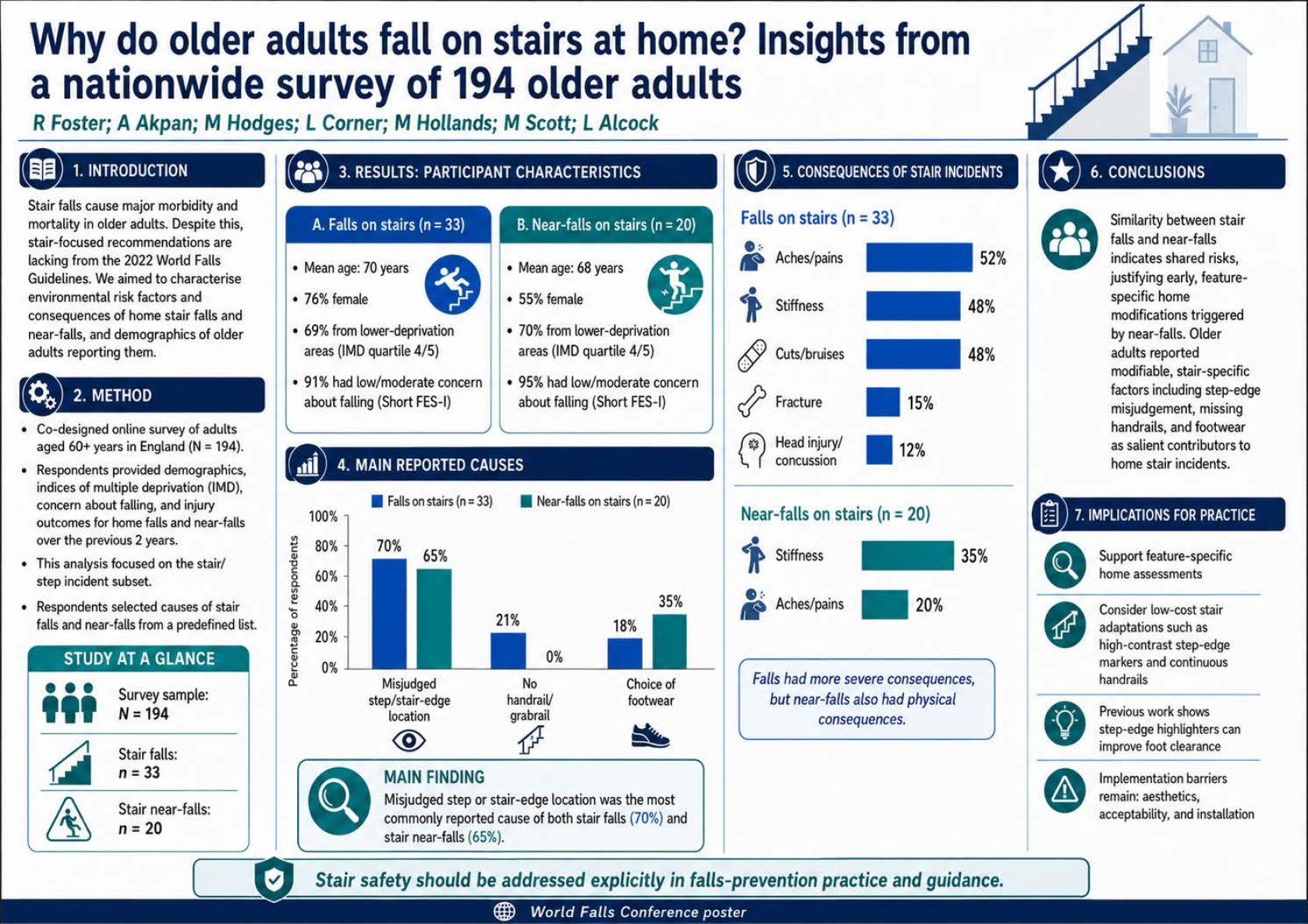 Why do older adults fall on stairs at home? Insights from a nationwide survey of 194 older adults poster preview image