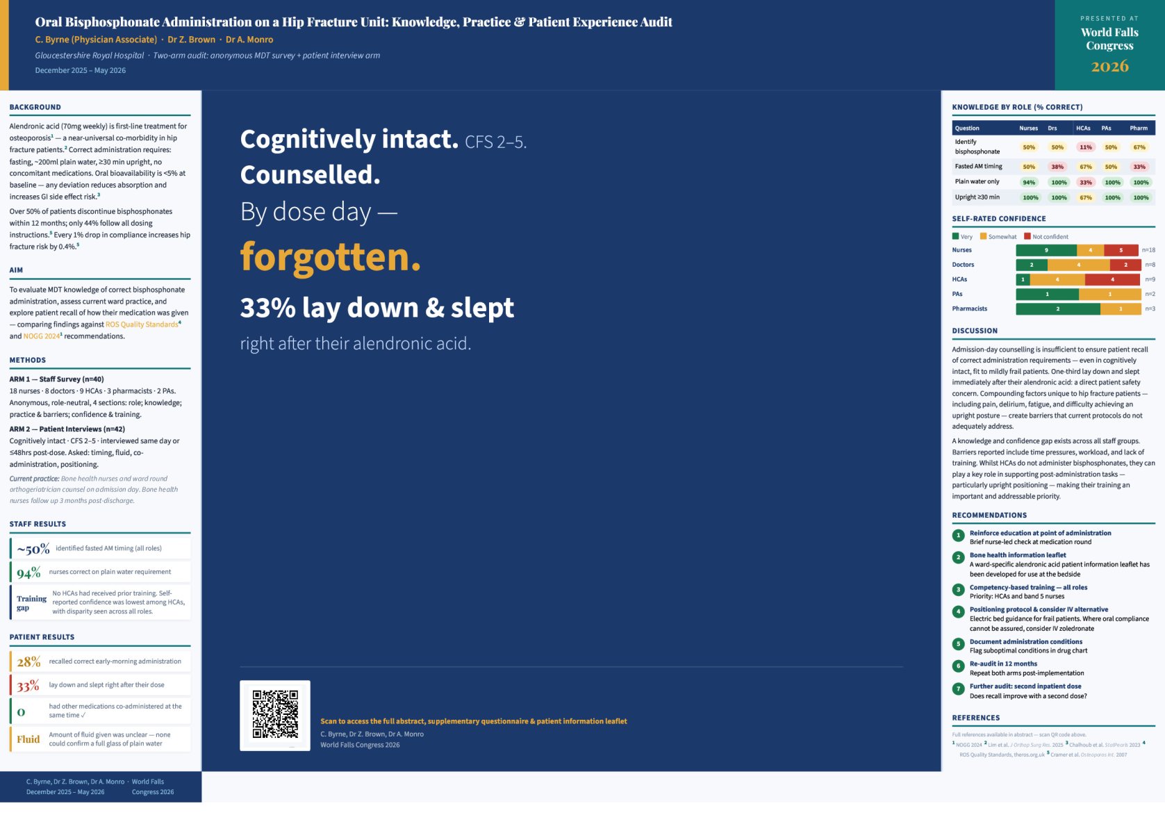 Oral Bisphosphonate Administration on a Hip Fracture Unit : Knowledge, Practice & Patient Experience Audit  poster preview image